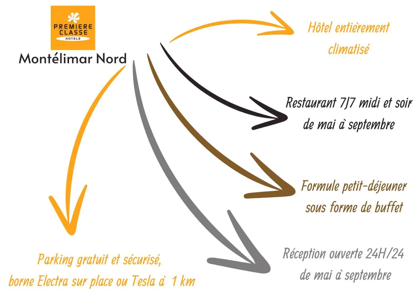 Property building in Première Classe Montélimar Nord - A7 sortie 17