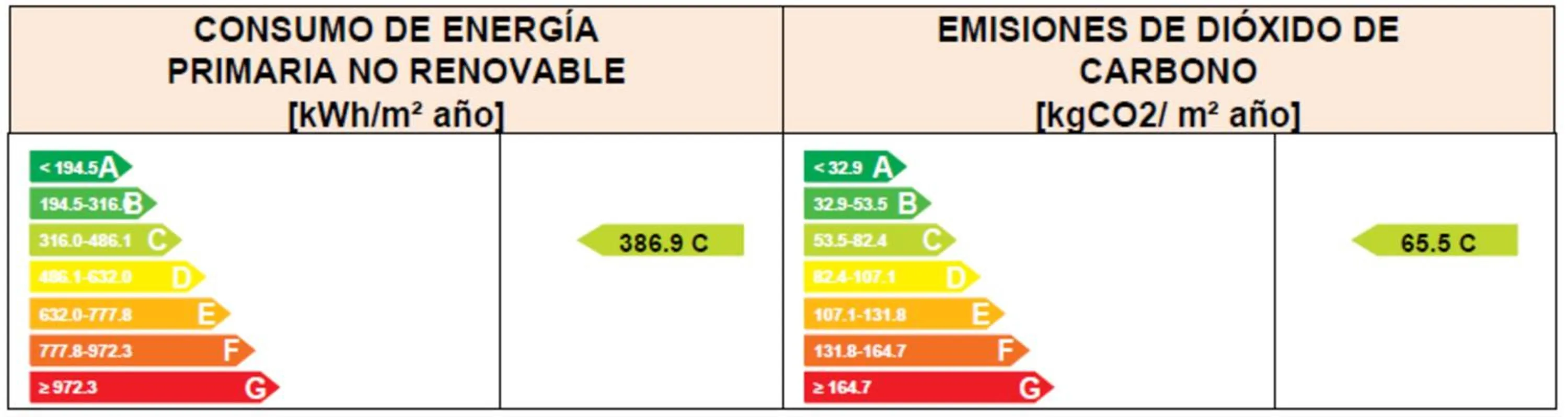 Logo/Certificate/Sign in Soho Boutique Urban