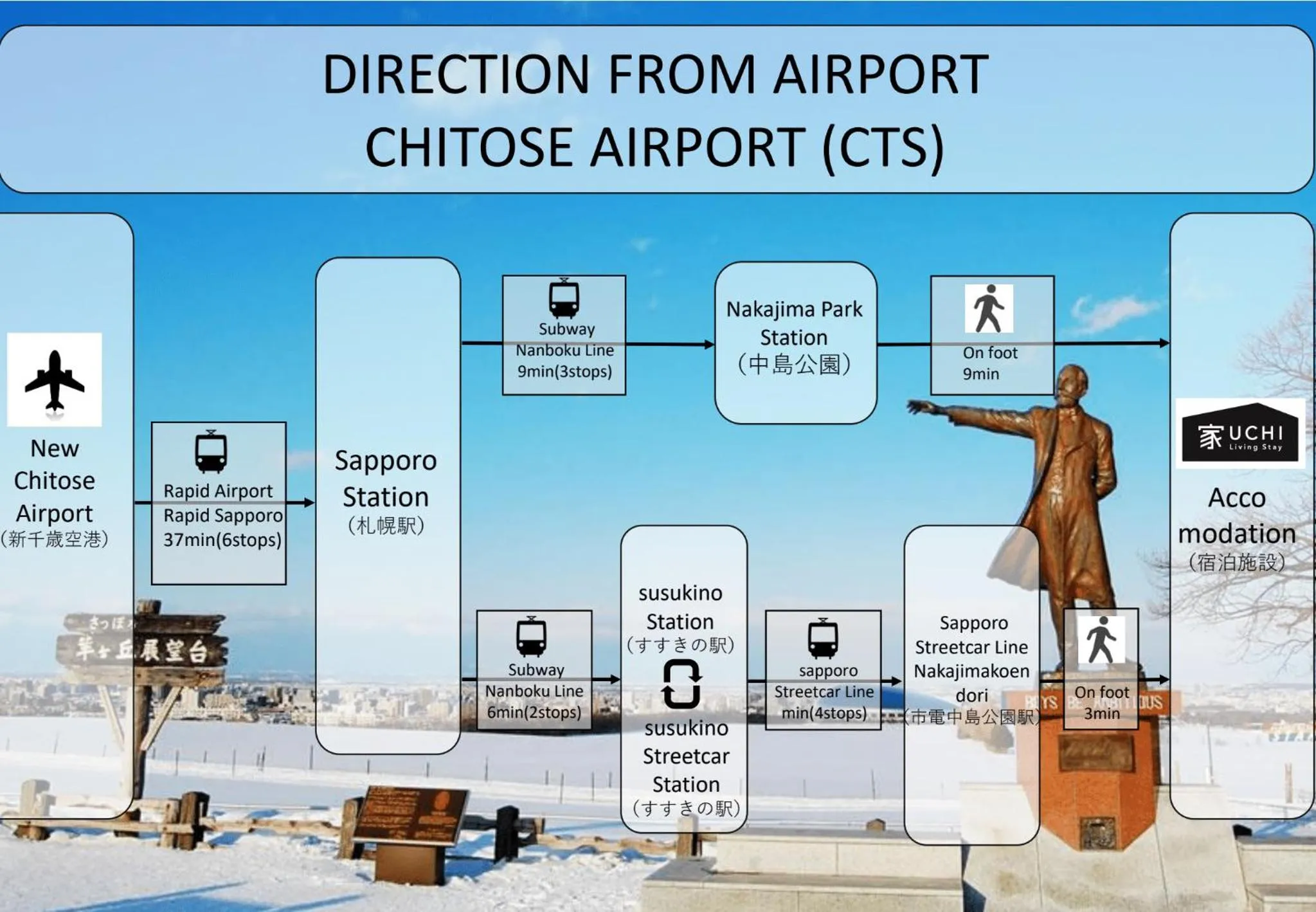 Other in UCHI Living stay NAKAJIMA park