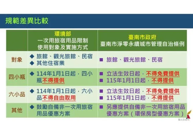 Maple Hotel Second Branch