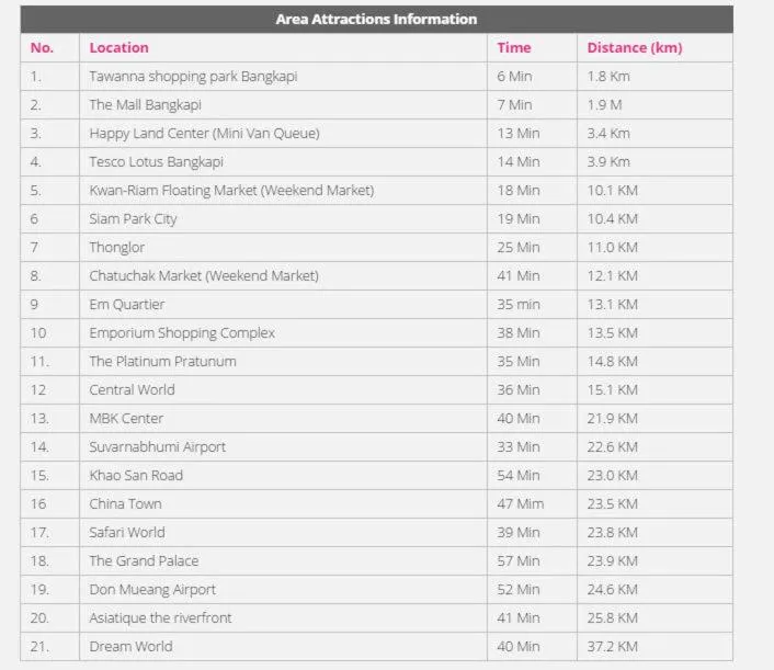 Baron Residence Bangkok