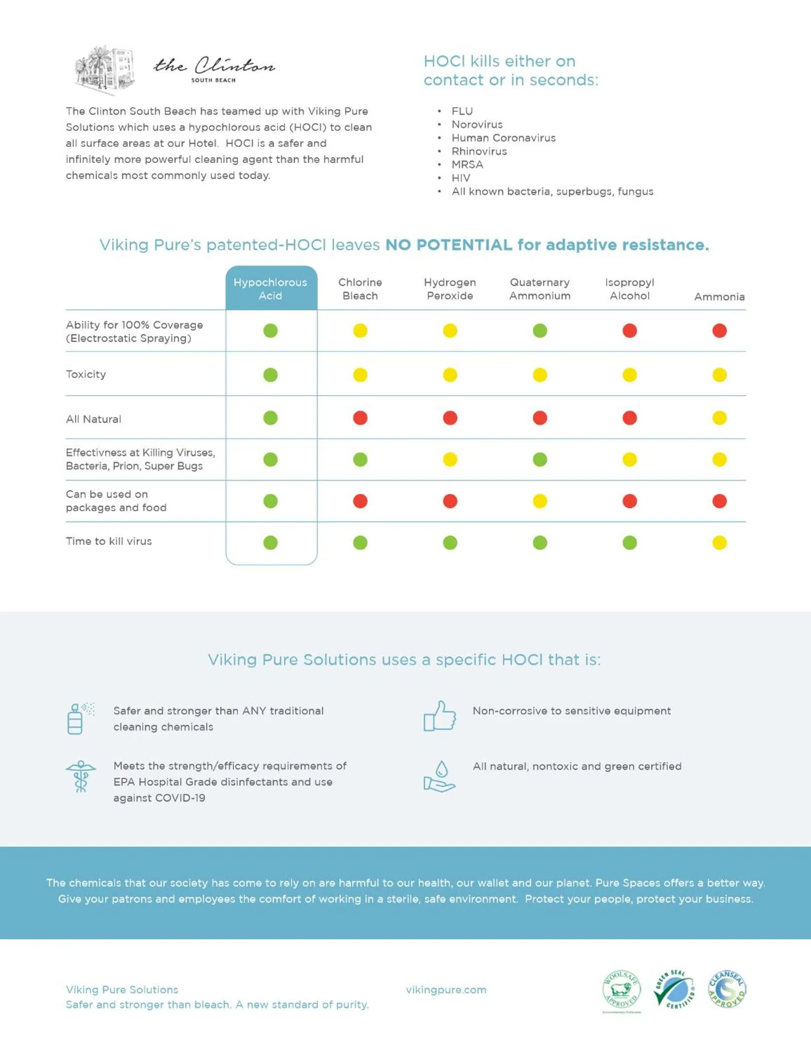 Other in Clinton Hotel South Beach