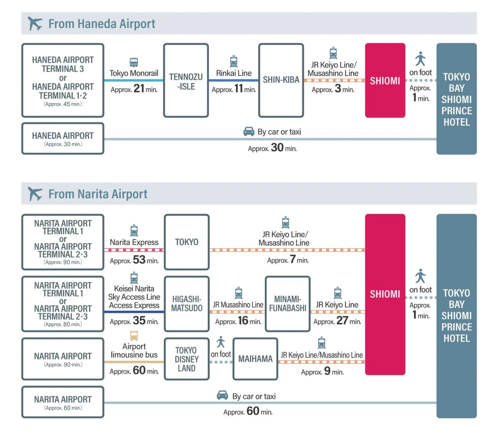 Other in Tokyo Bay Shiomi Prince Hotel