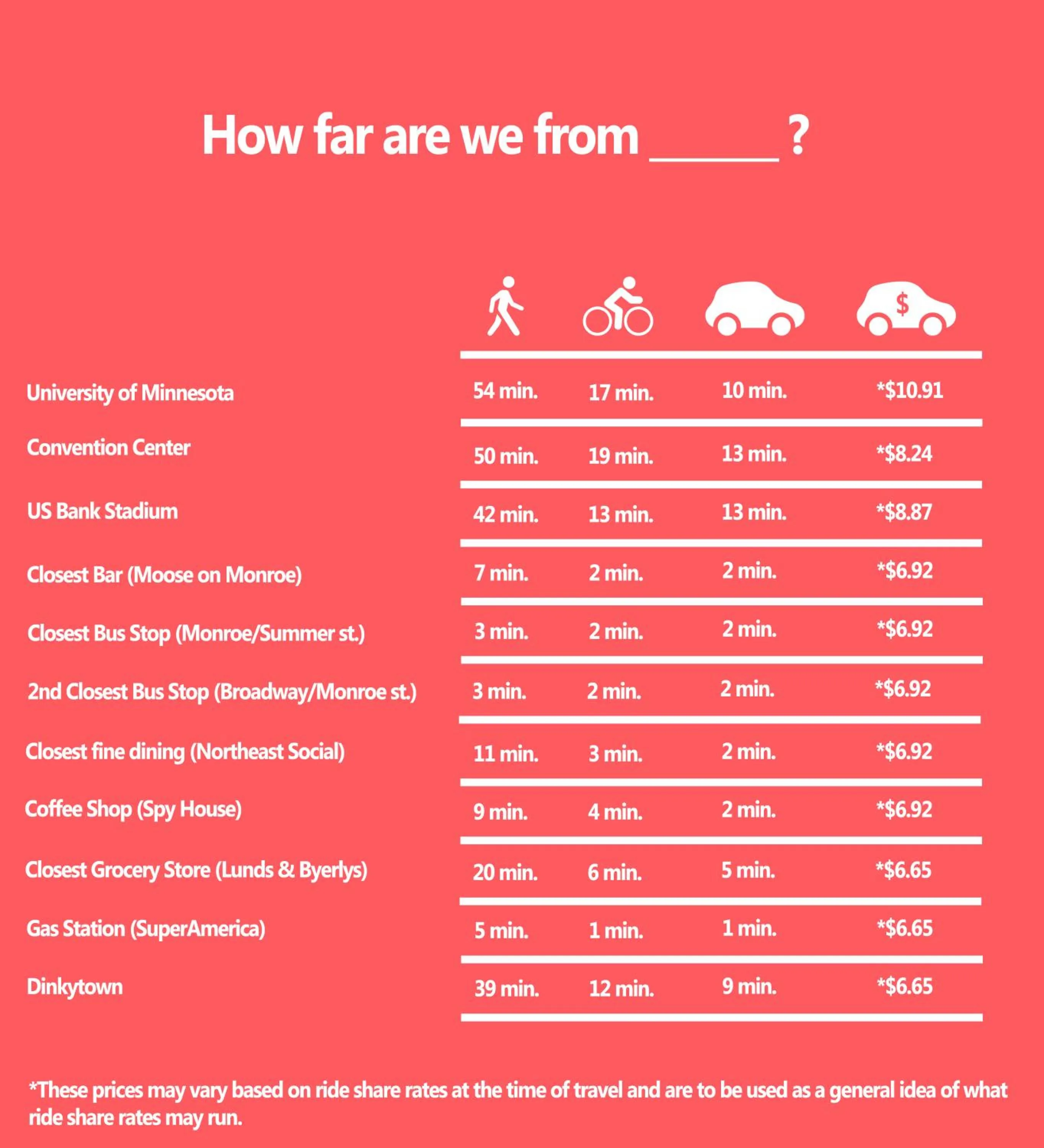 Restaurant/places to eat in The Madison House