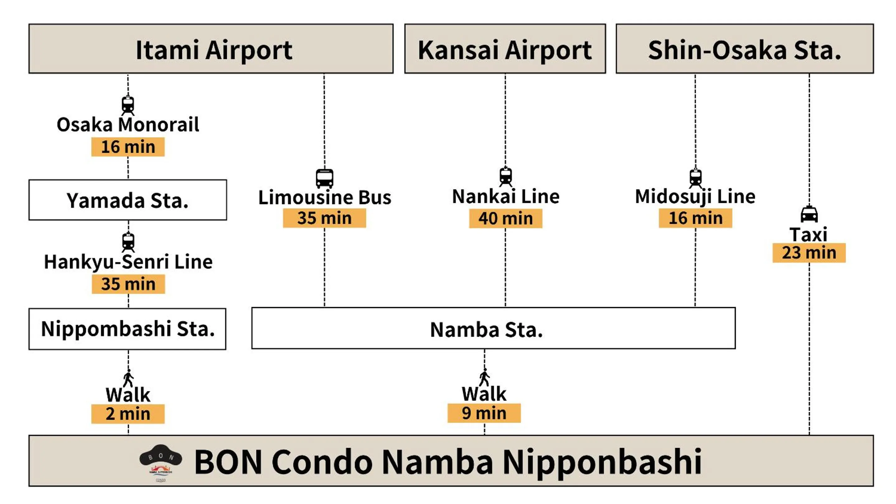 Off site in BON Condo Namba Nipponbashi