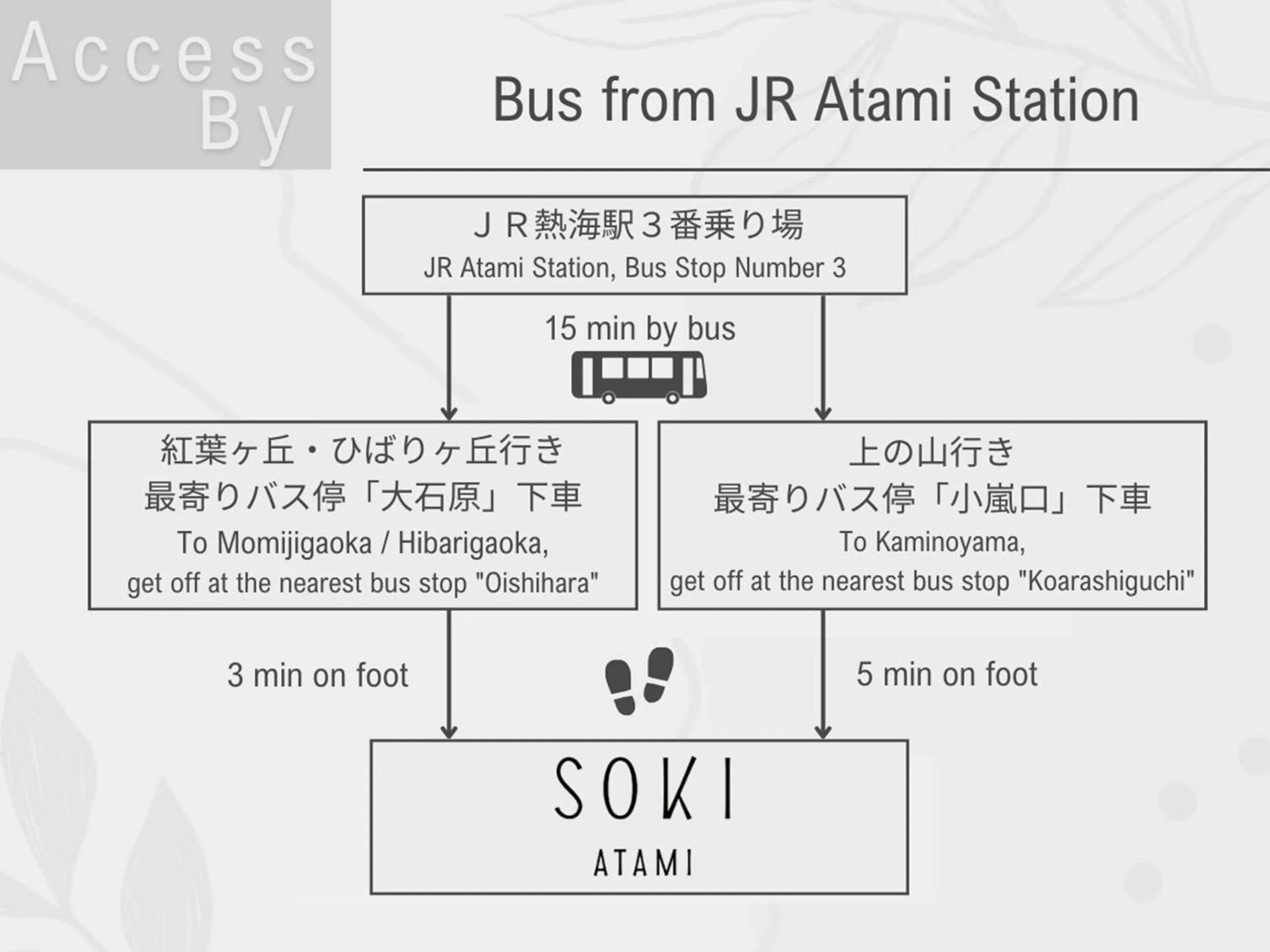 Off site in SOKI ATAMI