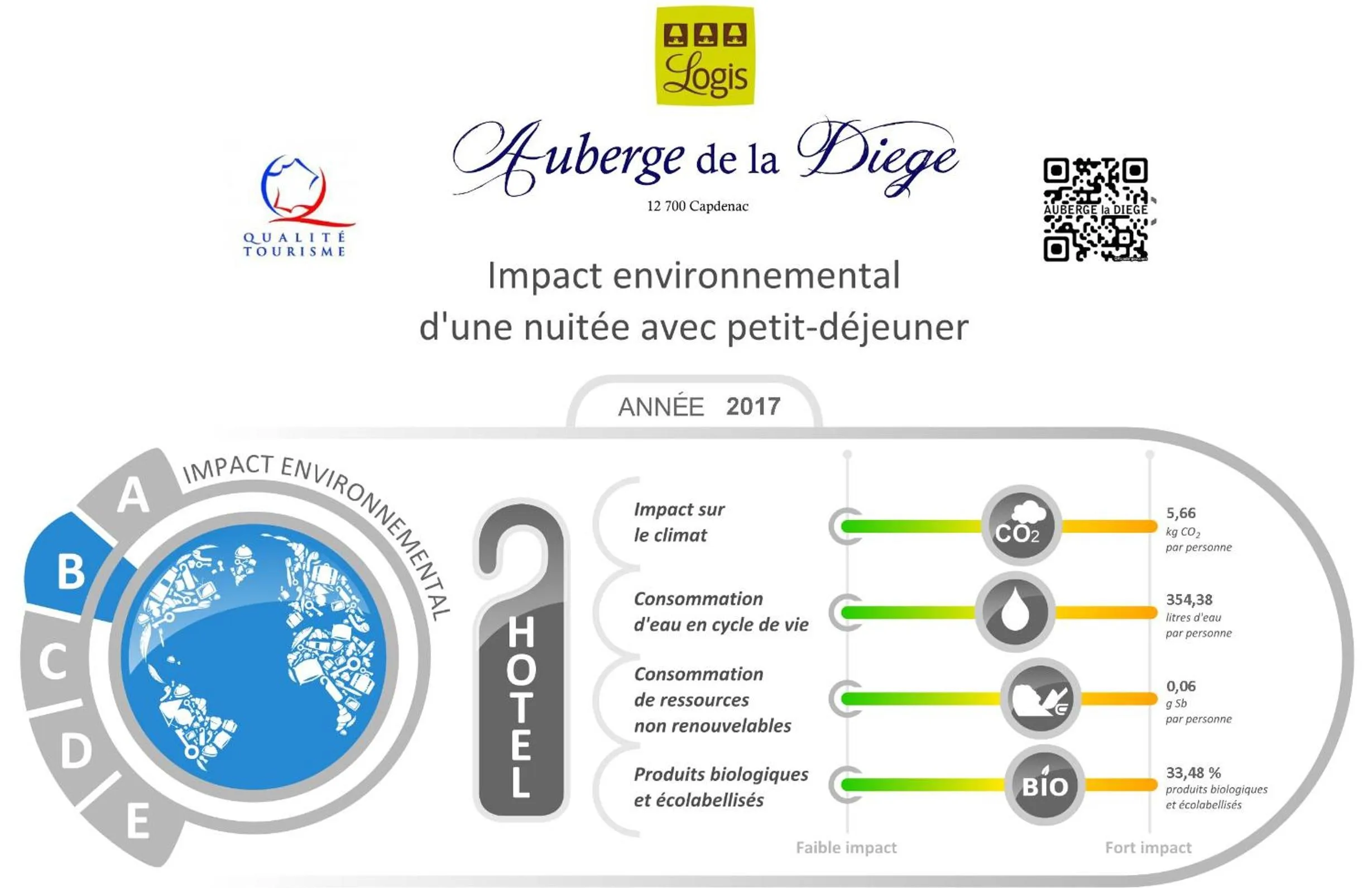 Logo/Certificate/Sign in Logis Auberge La Diege