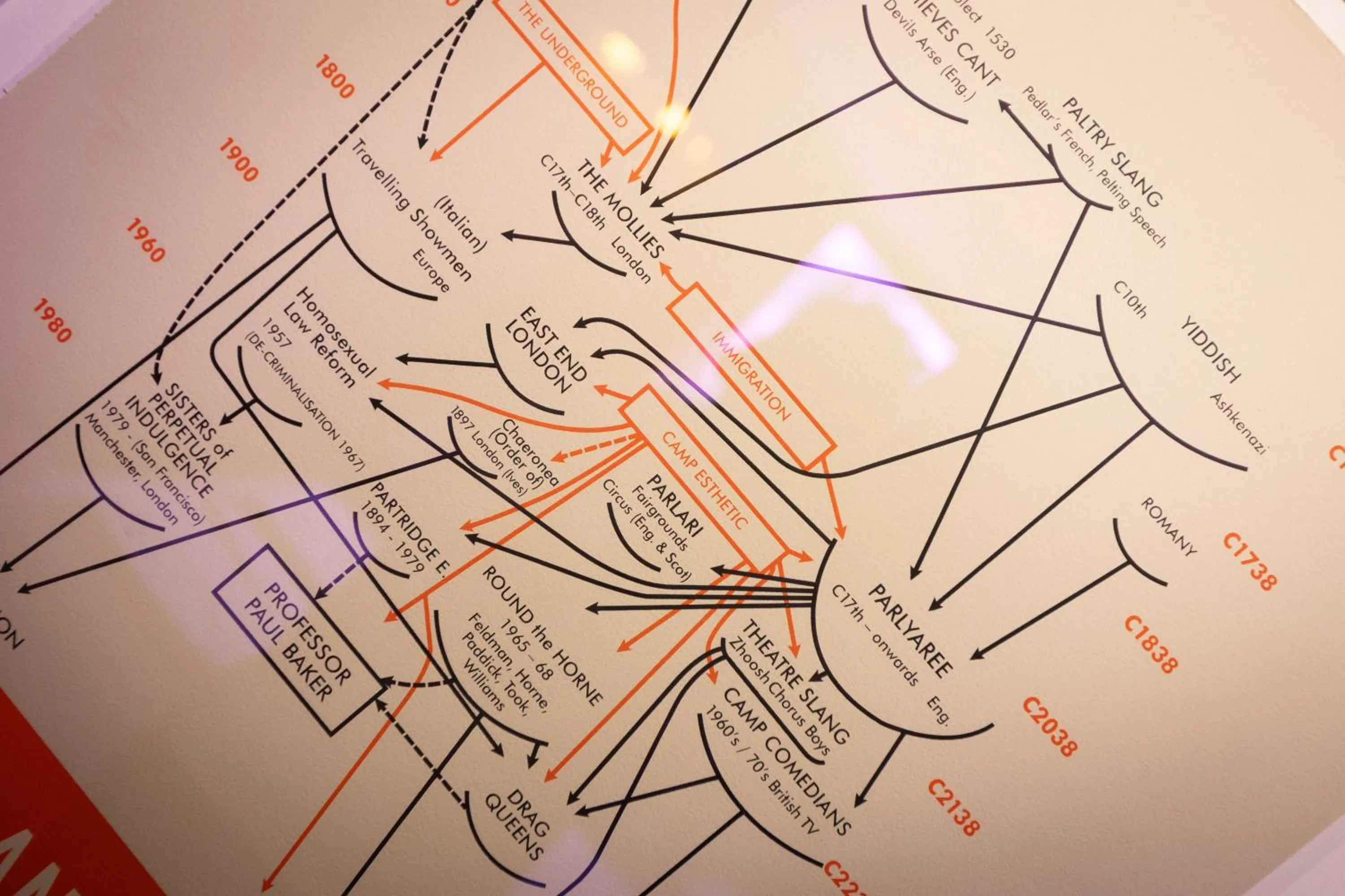 Text overlay in ART B&B