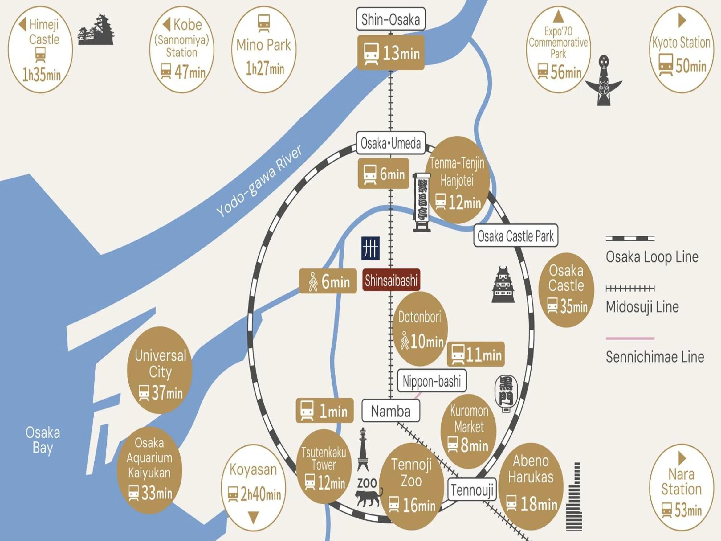 Nearby landmark in MIMARU Osaka Shinsaibashi West