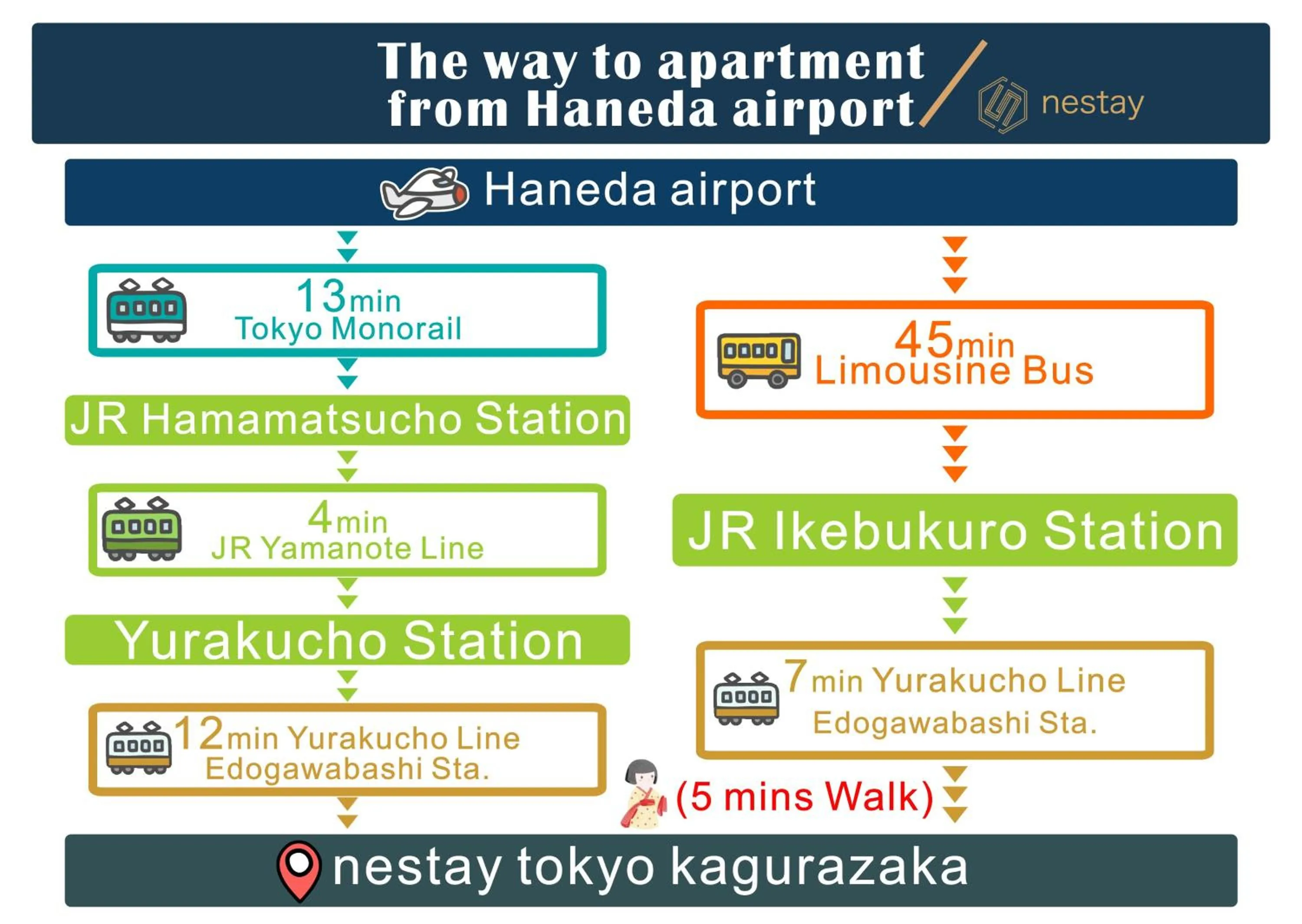 nestay inn tokyo kagurazaka