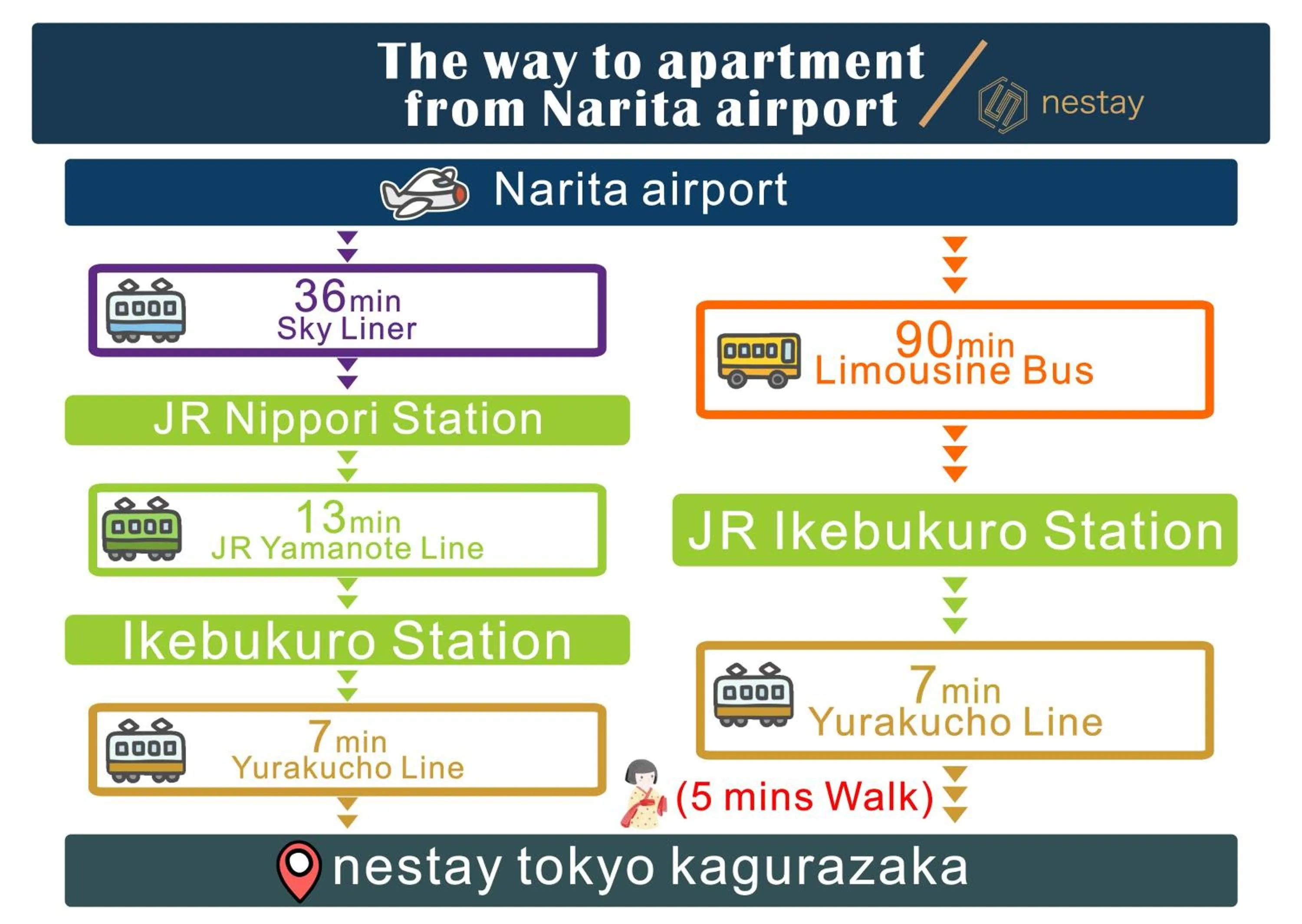 nestay inn tokyo kagurazaka