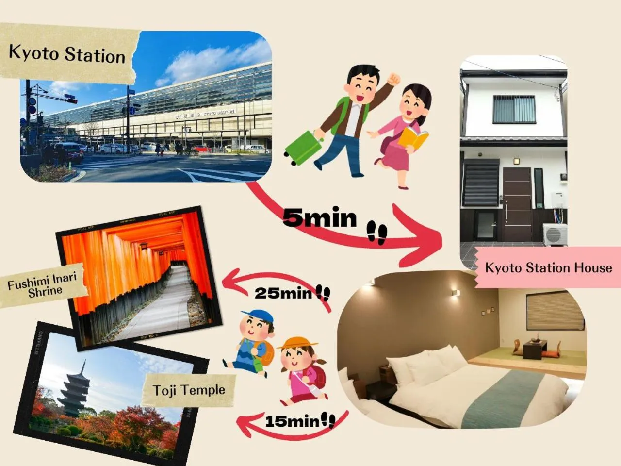 Nearby landmark in KYOTO STATION HOUSE