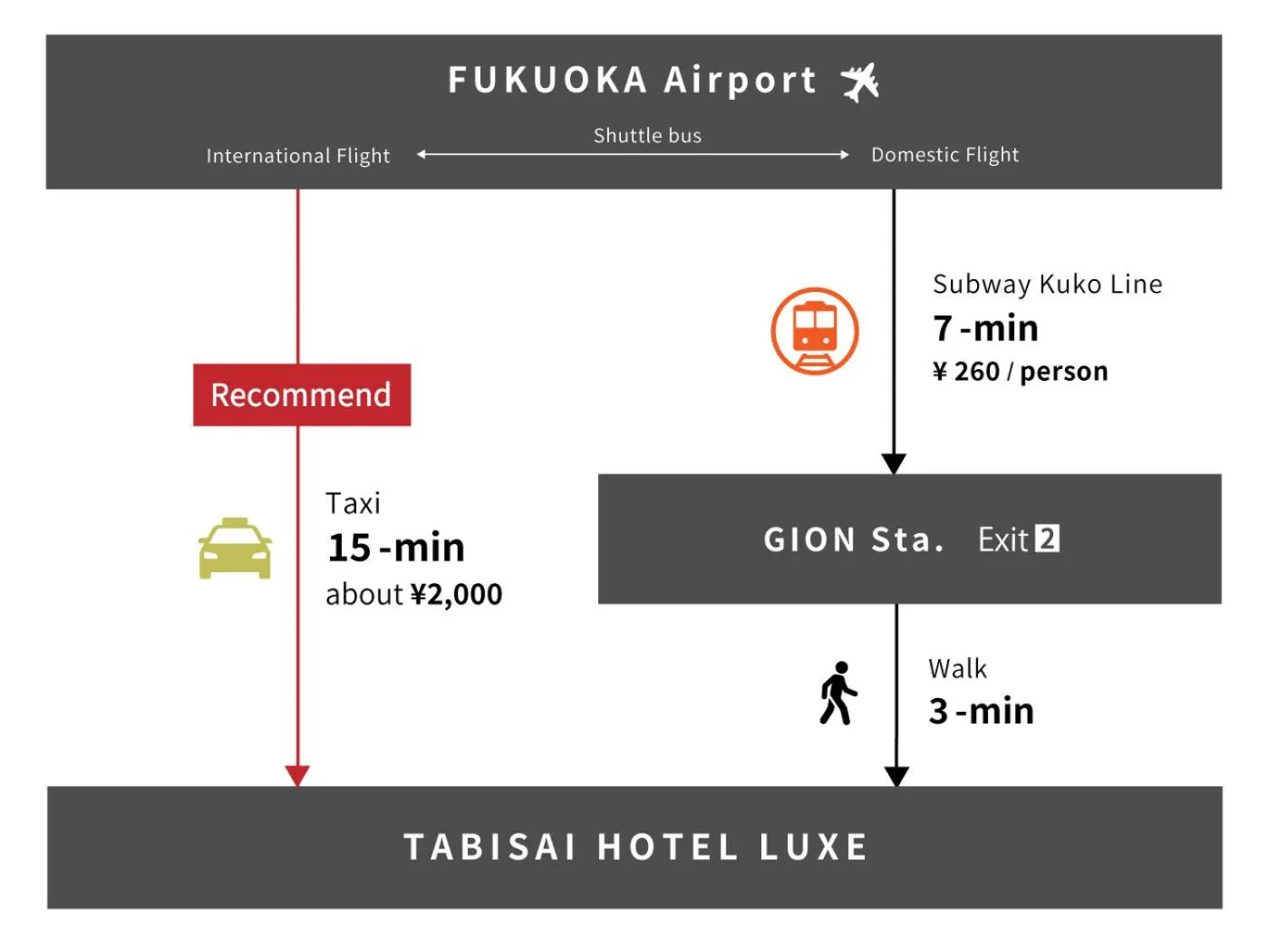 Text overlay in TABISAI HOTEL Luxe 博多
