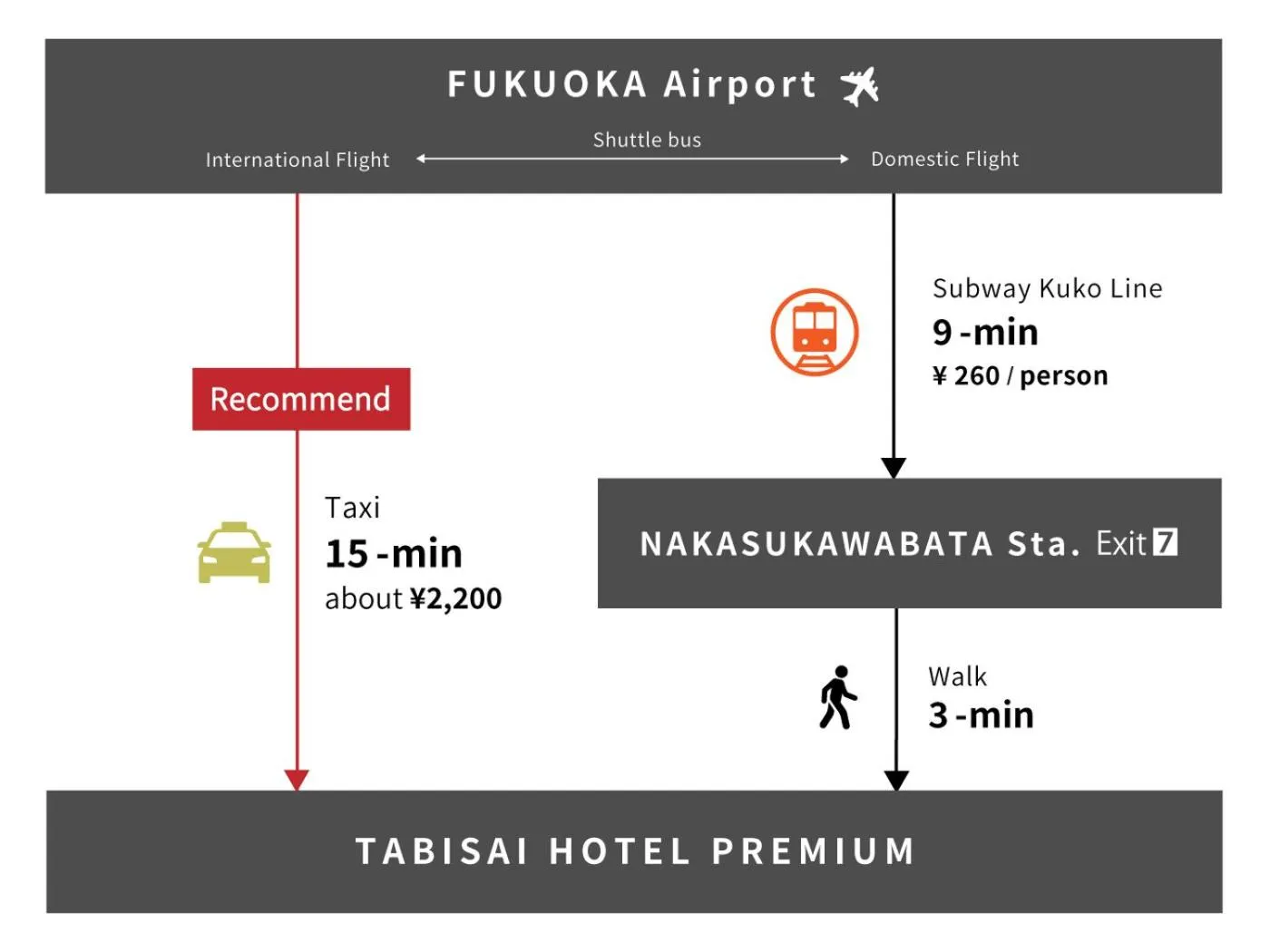 Text overlay in TABISAI HOTEL Premium 博多-中洲