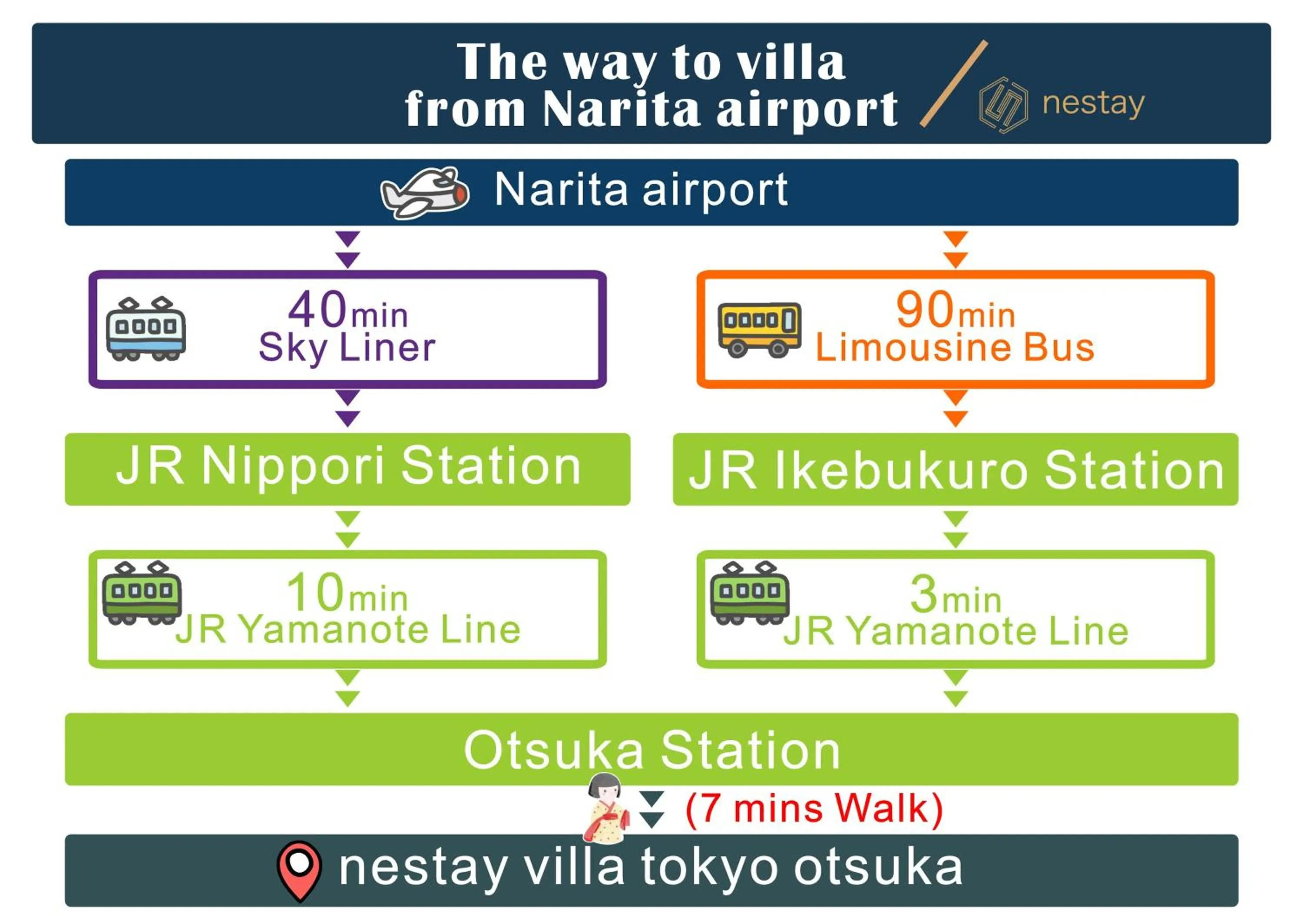 nestay villa tokyo otsuka