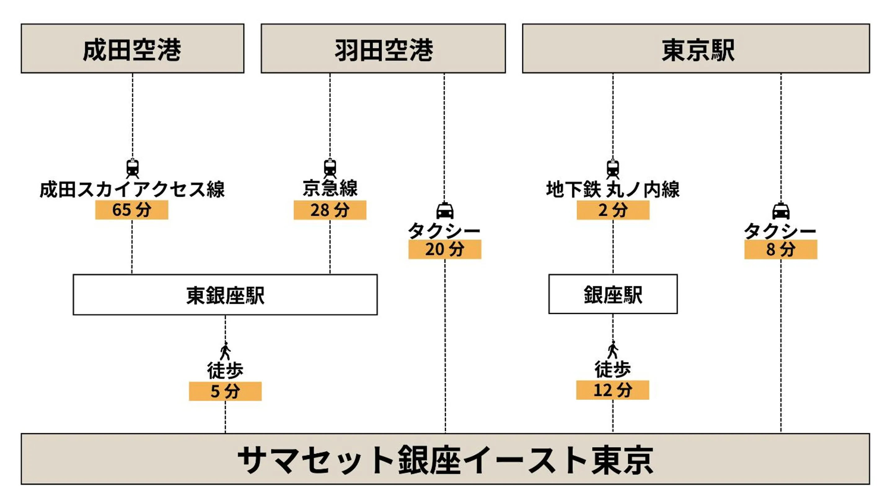 Off site in Somerset Ginza East Tokyo