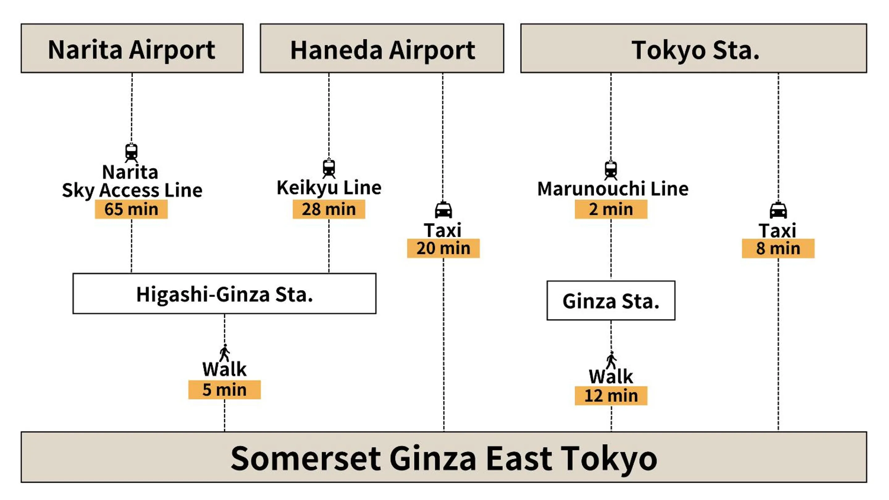 Off site in Somerset Ginza East Tokyo