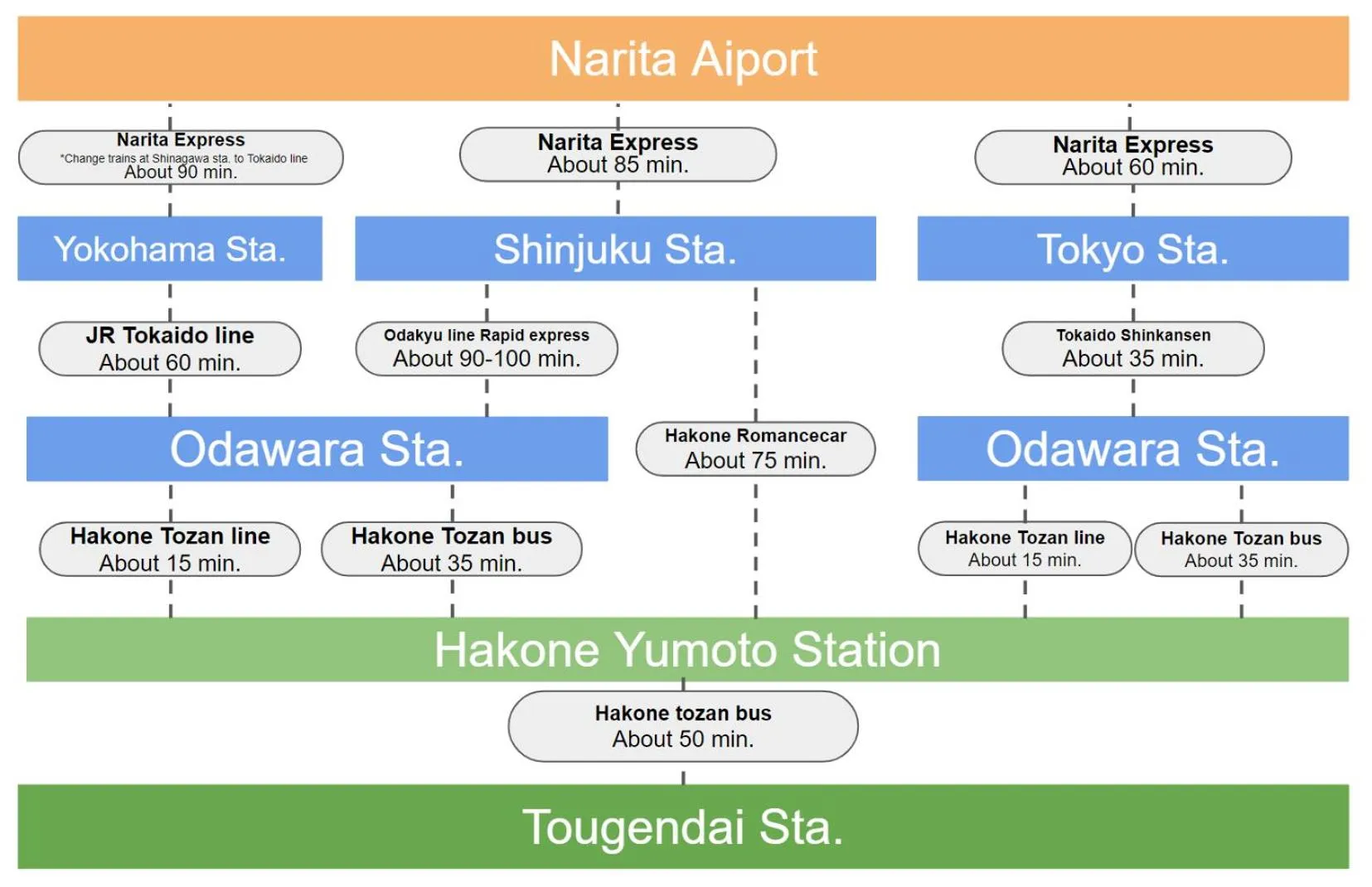 Text overlay in VILLA HAKONE STAGE