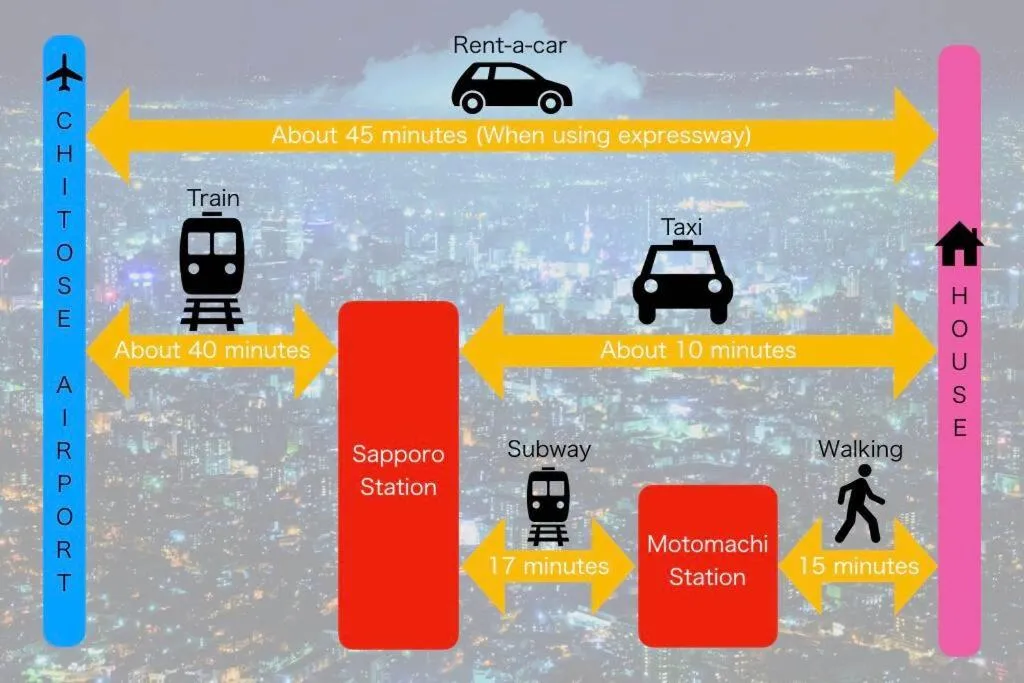 Off site in The COMFORIA