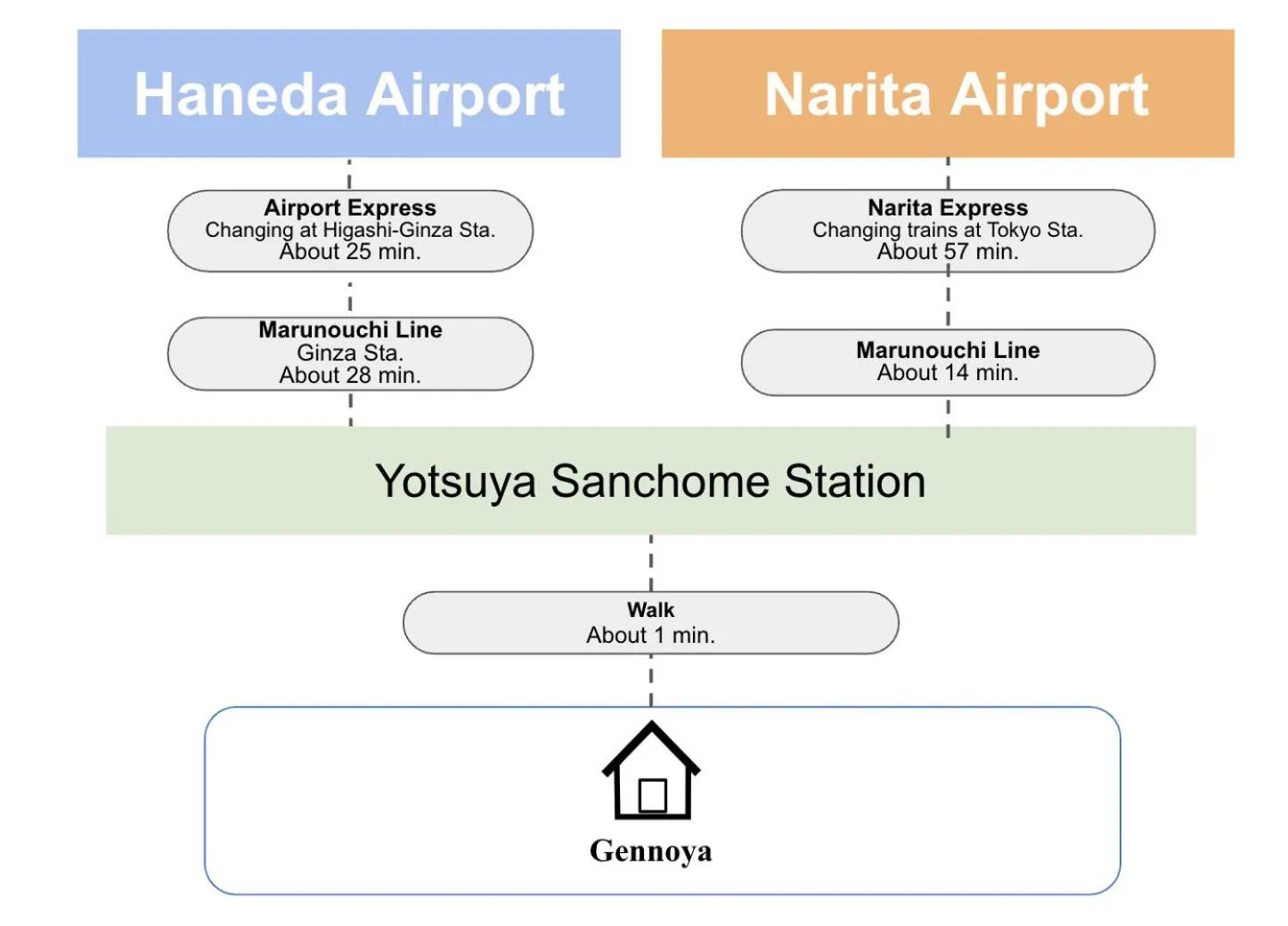 Text overlay in Gennoya