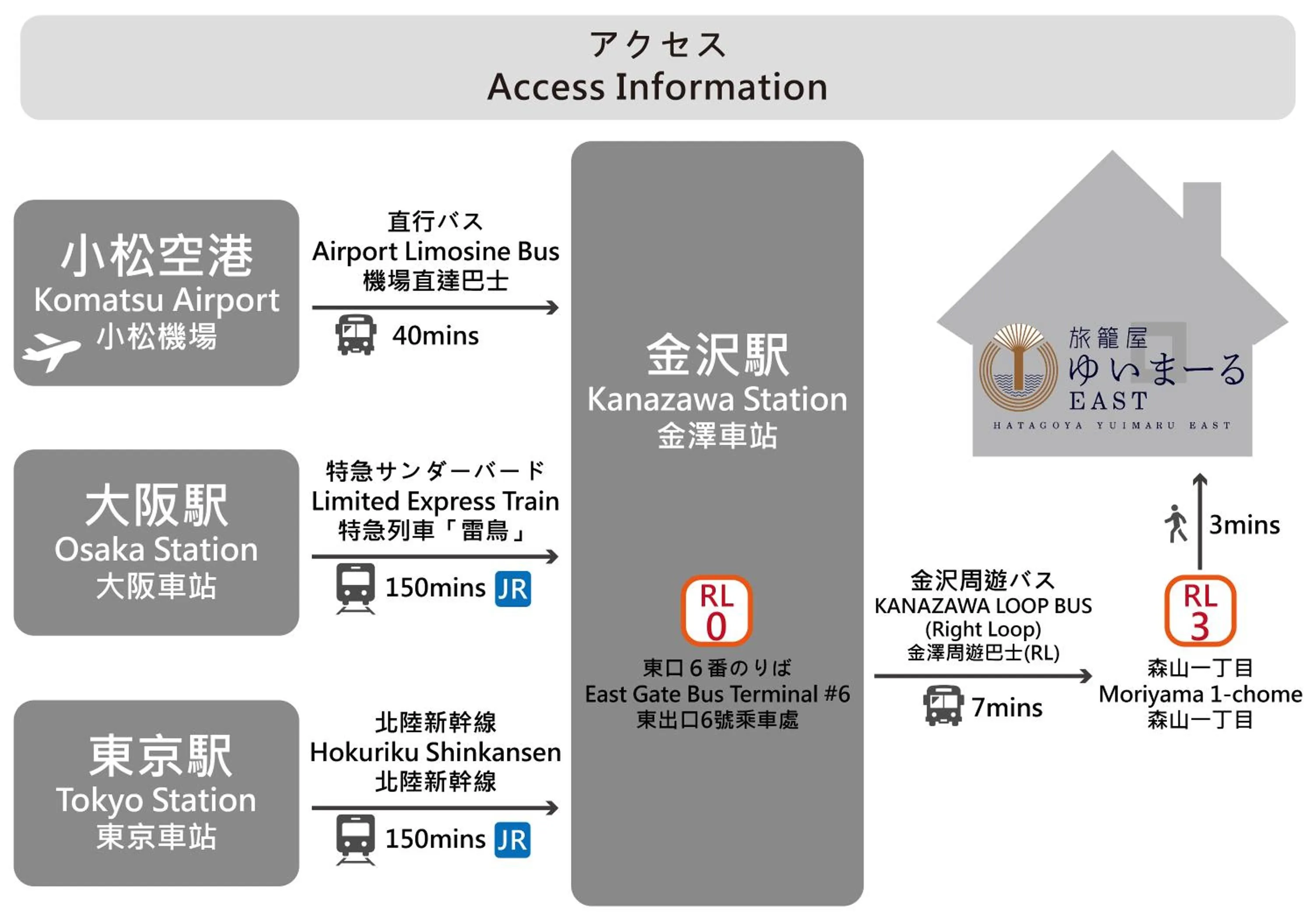 Other in Yuimaru EAST - 最大18名貸切OK