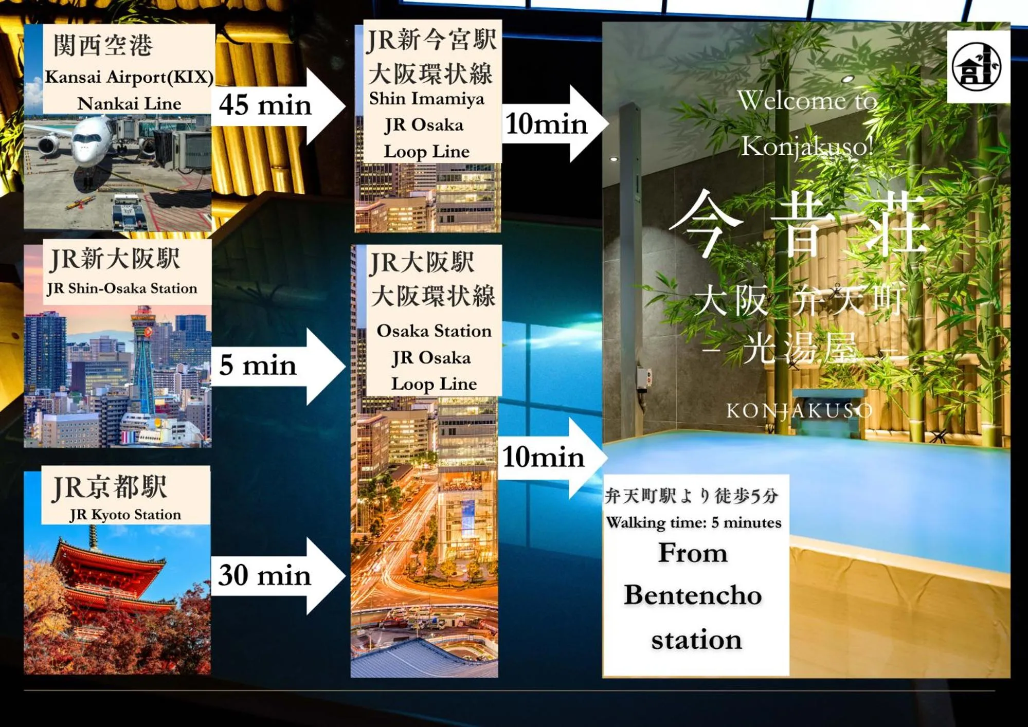 Nearby landmark in KONJAKUSO Osaka Bentencho "HIKARIYUYA" Projection M apping SPA