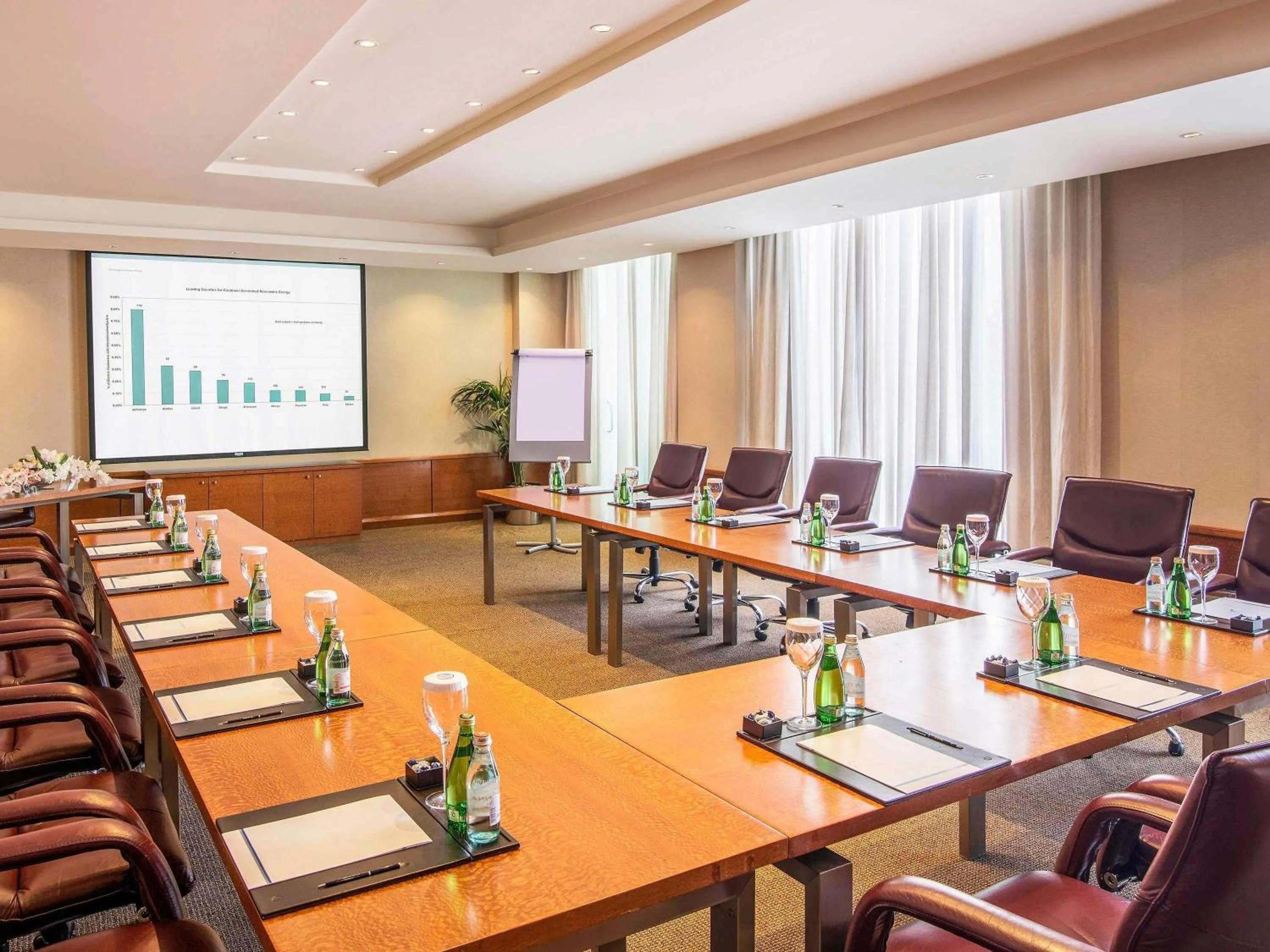 Business facilities in Swissôtel Al Murooj Dubai