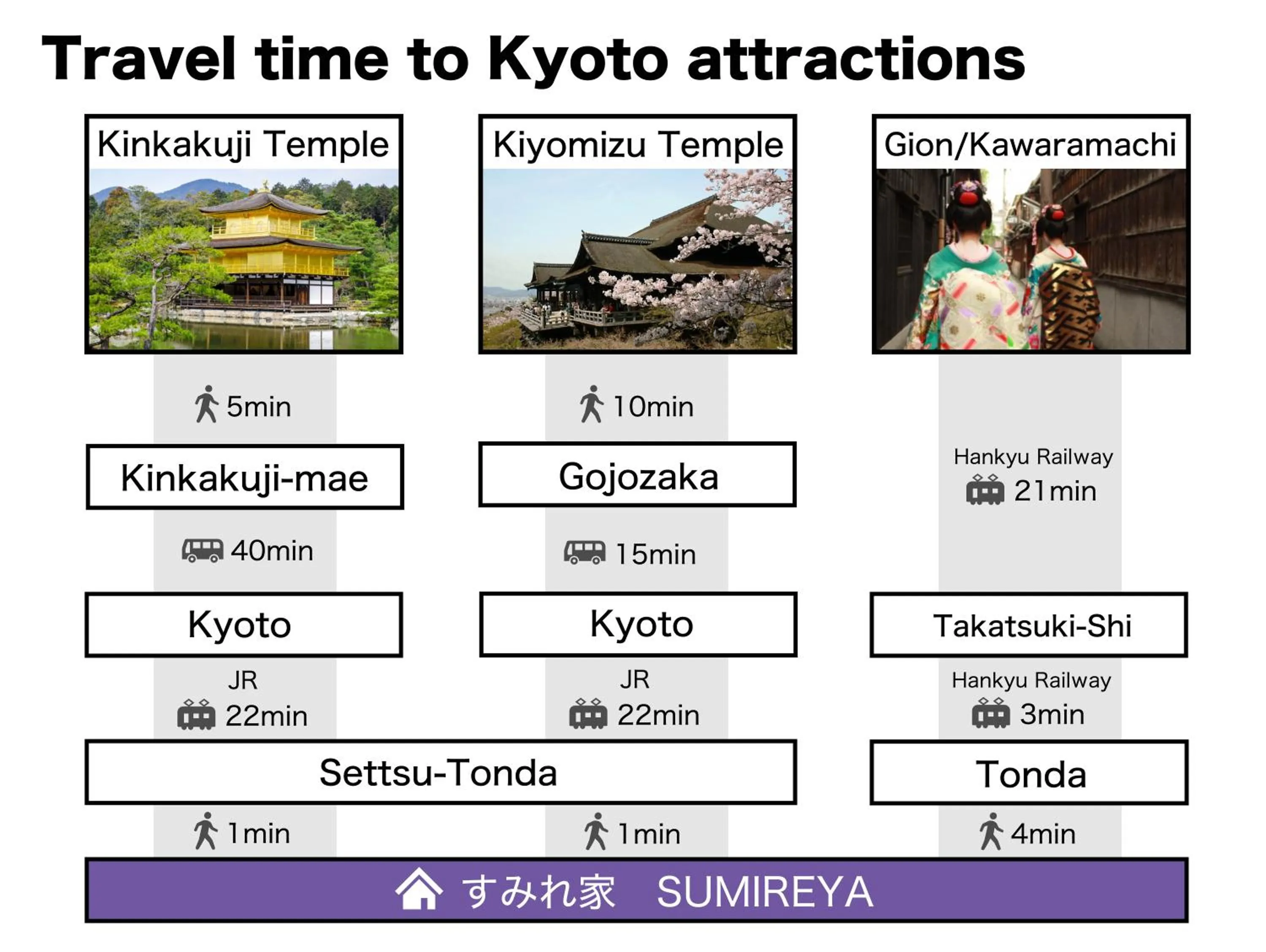 Kyoto Osaka SUMIREYA