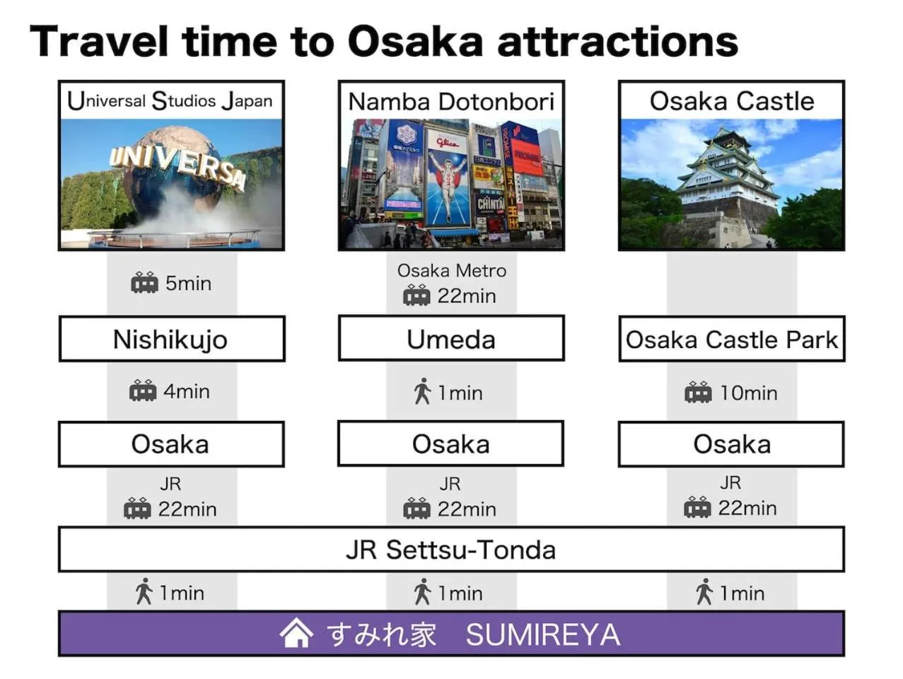 Kyoto Osaka SUMIREYA