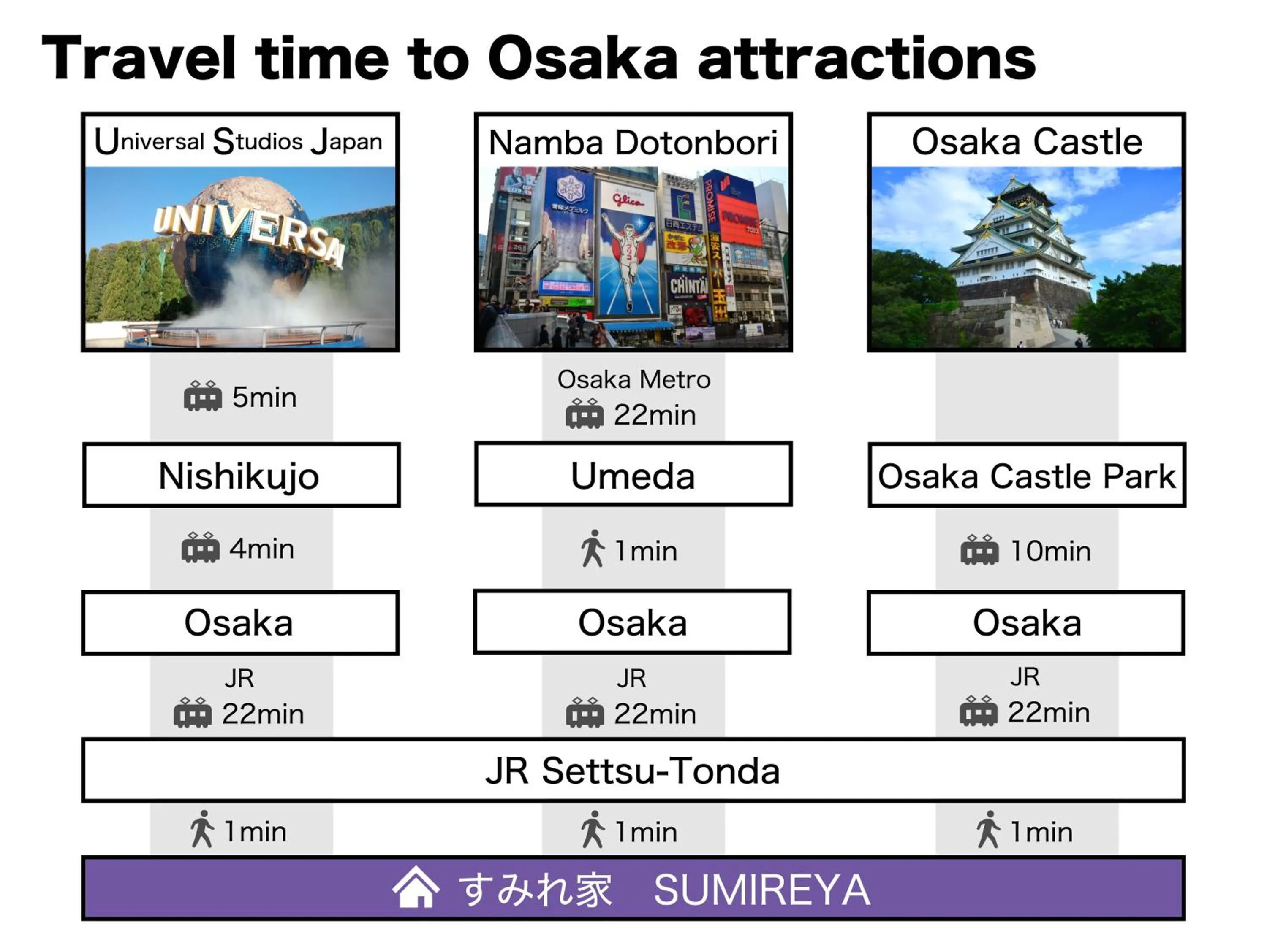 Kyoto Osaka SUMIREYA