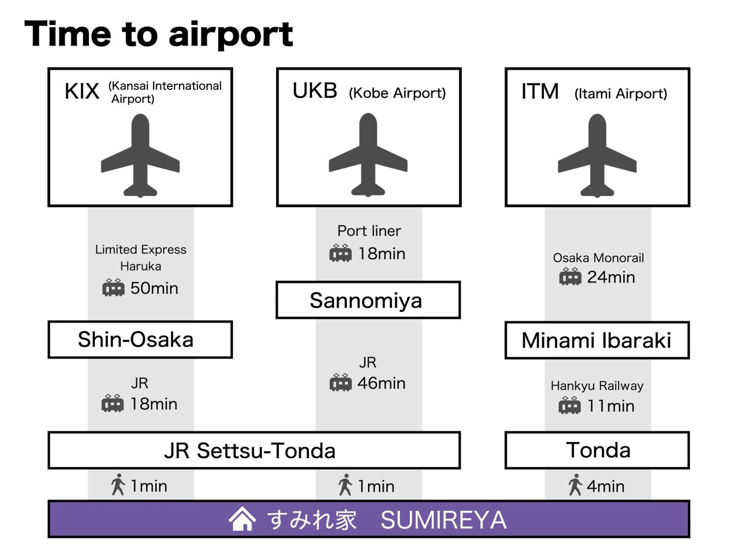 Kyoto Osaka SUMIREYA