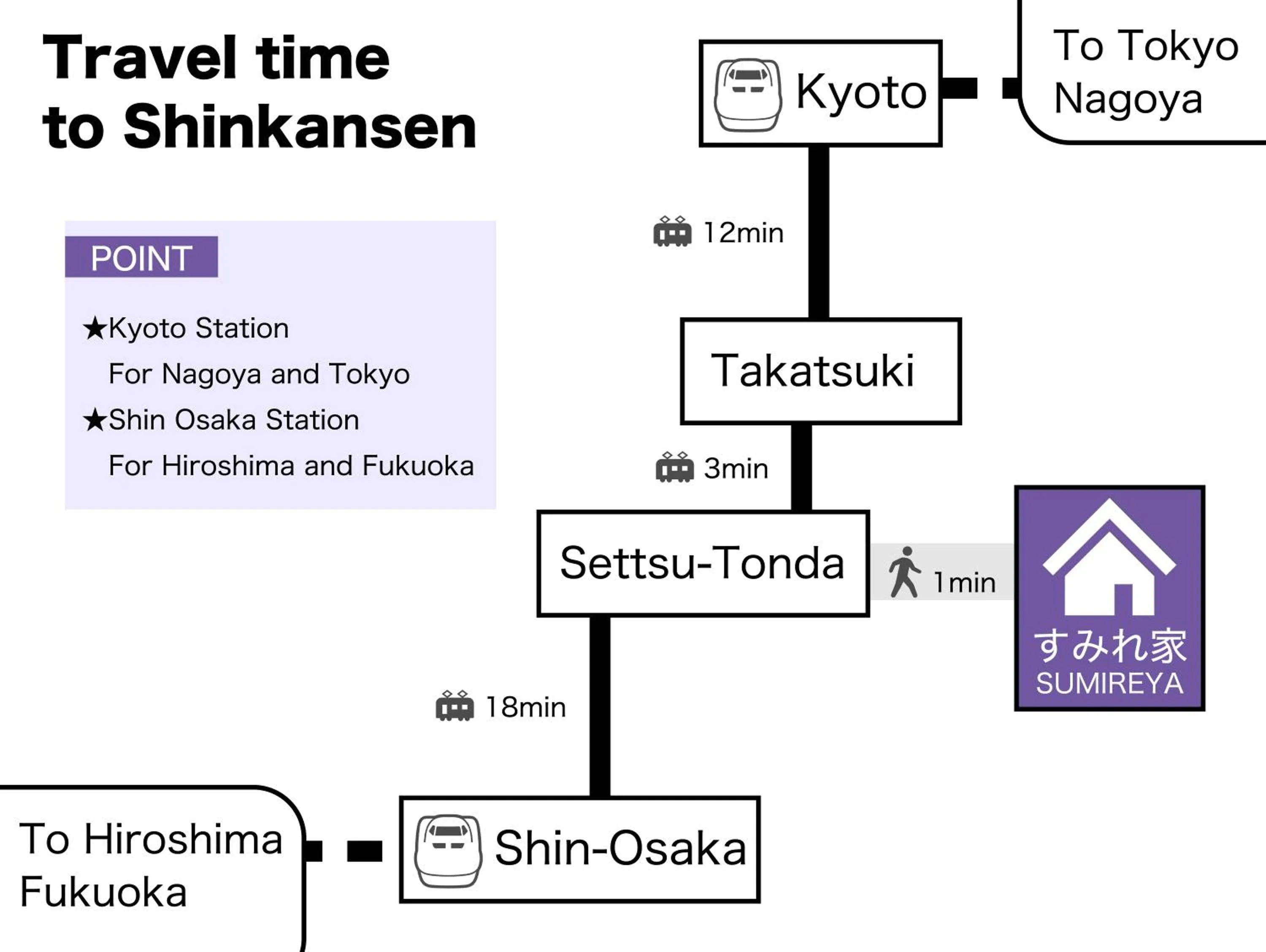 Kyoto Osaka SUMIREYA