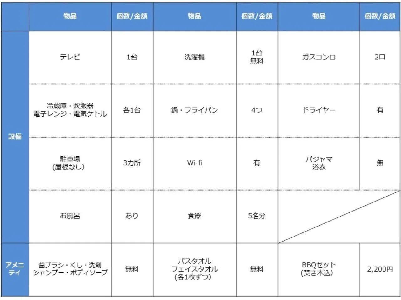 ulala hometown - Vacation STAY 09297v