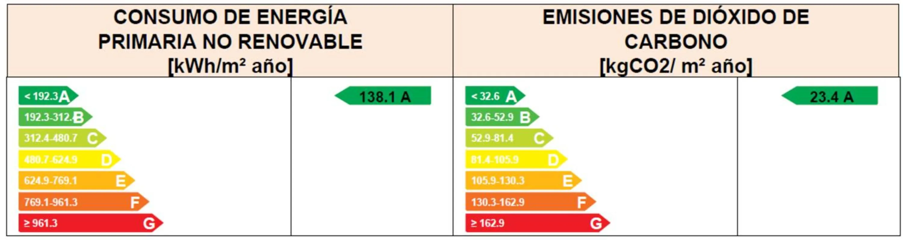 Logo/Certificate/Sign in Soho Boutique Catedral