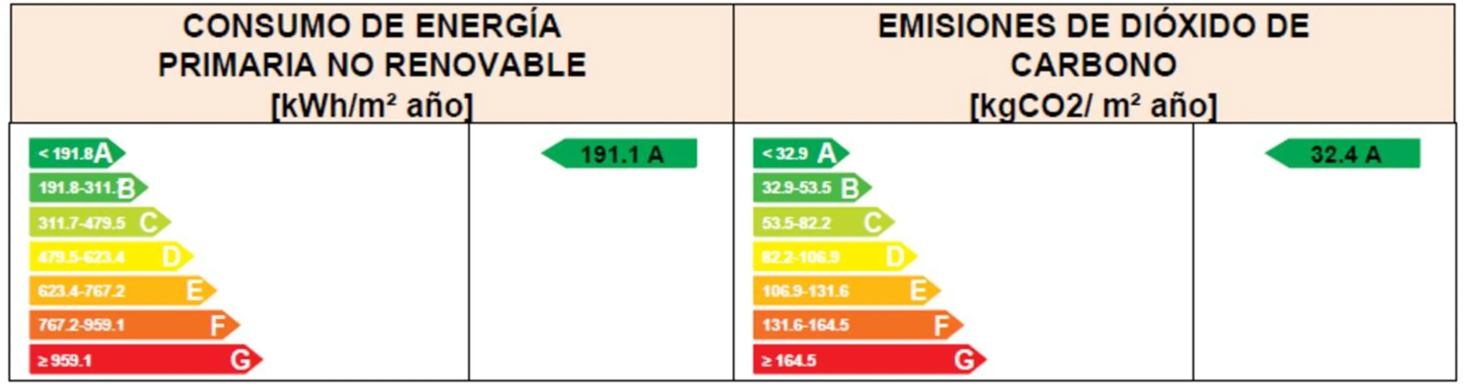Logo/Certificate/Sign in Soho Boutique Equitativa
