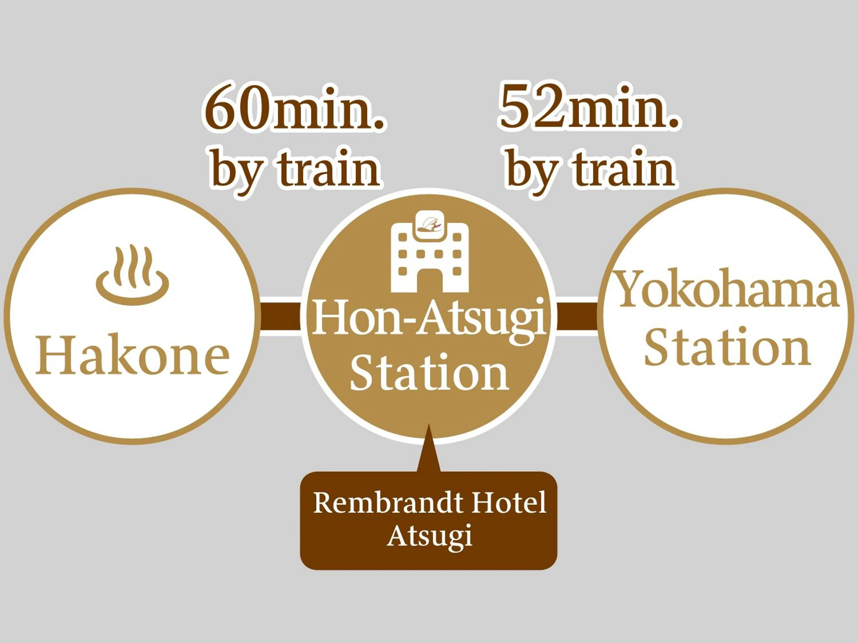 Other in Rembrandt Hotel Atsugi