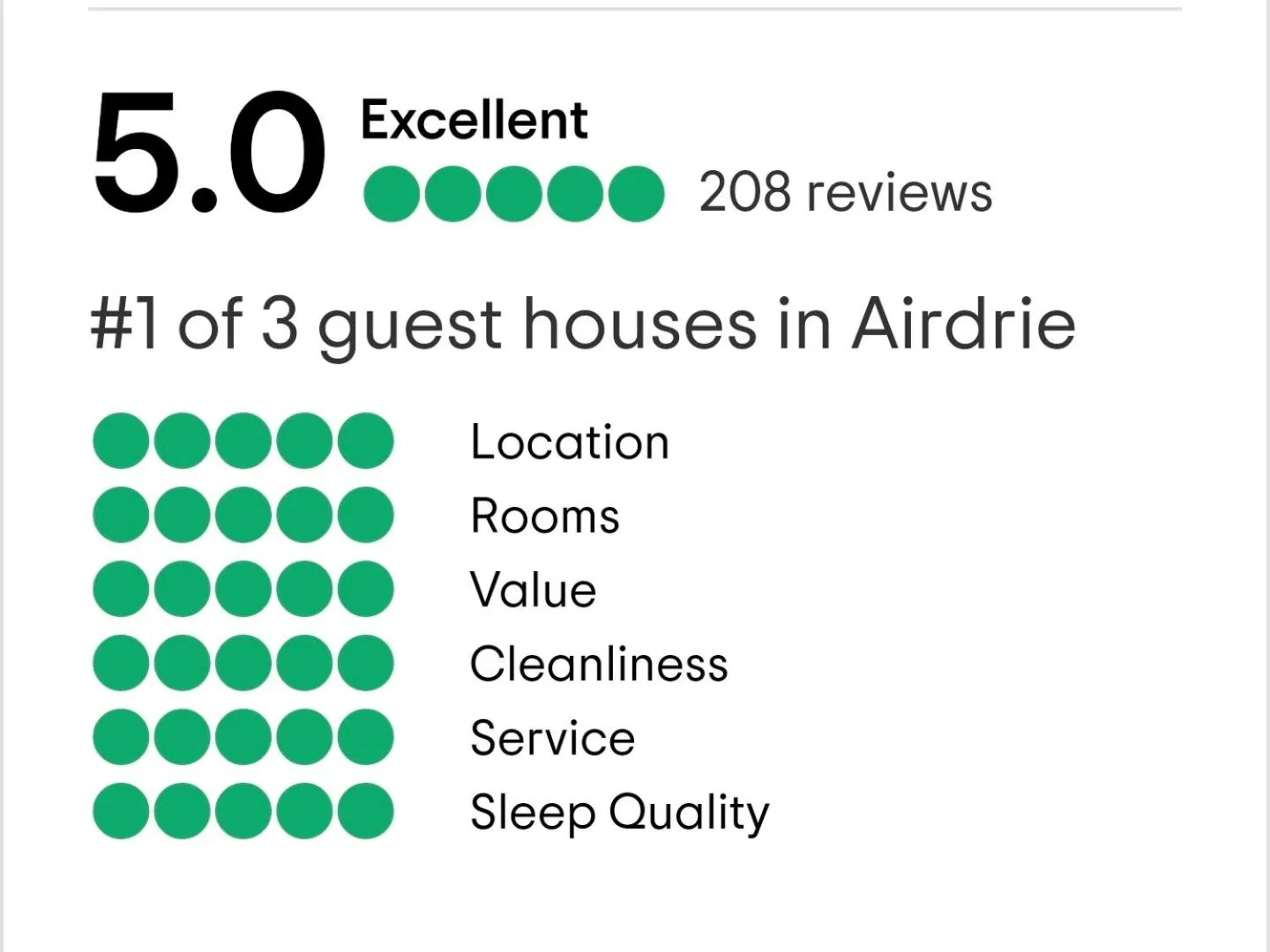 The Green Monkey Lux Suite at The Grumpy Schnauzer B&B Private Hot Tub, Gym, Breakfast, Stunning!