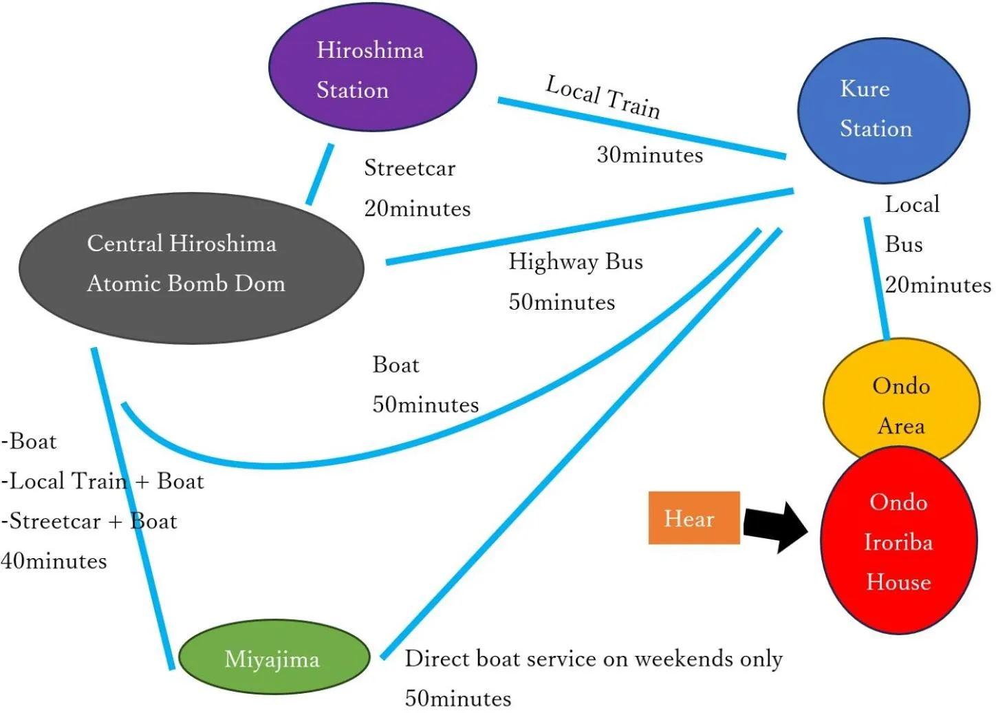Oto Iro Riva HOUSE - Vacation STAY 18694v