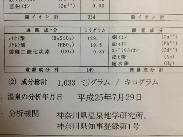 Umimoto