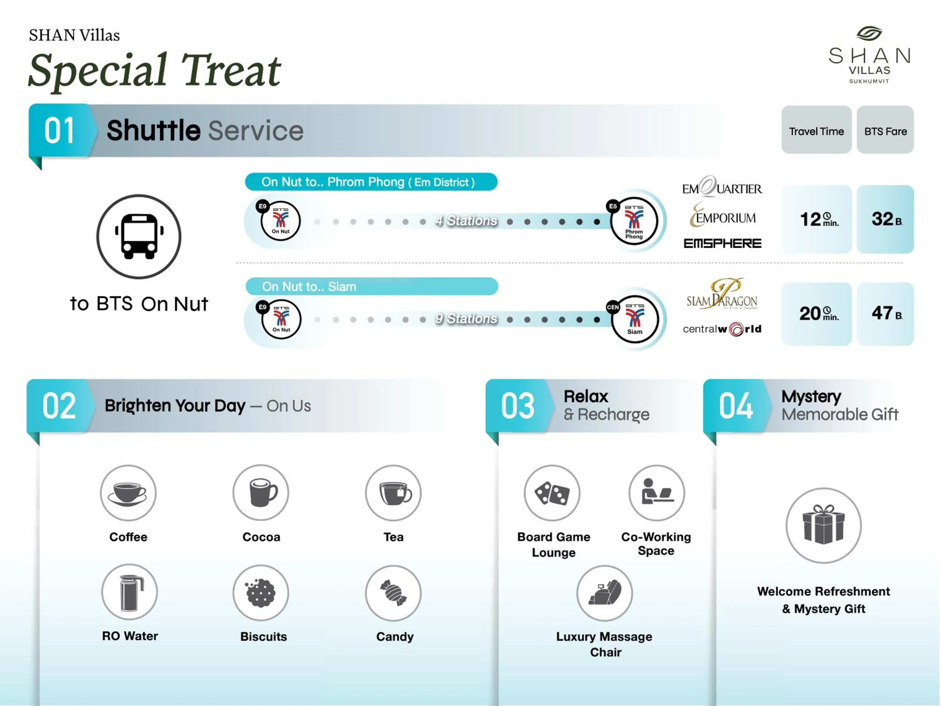 Text overlay in SHAN Villas Sukhumvit ฌานวิลล่า สุขุมวิท