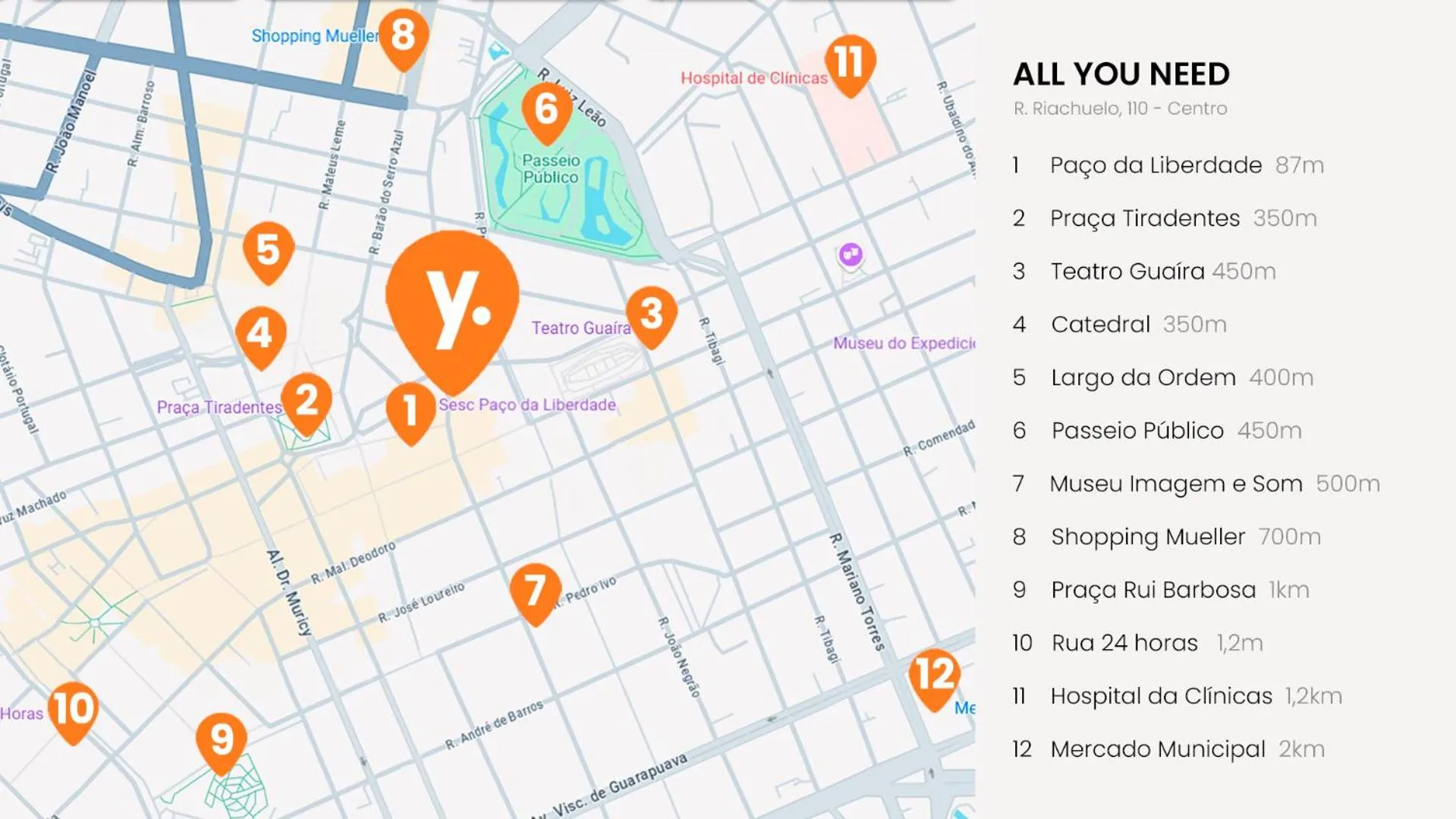 Other in All You Need