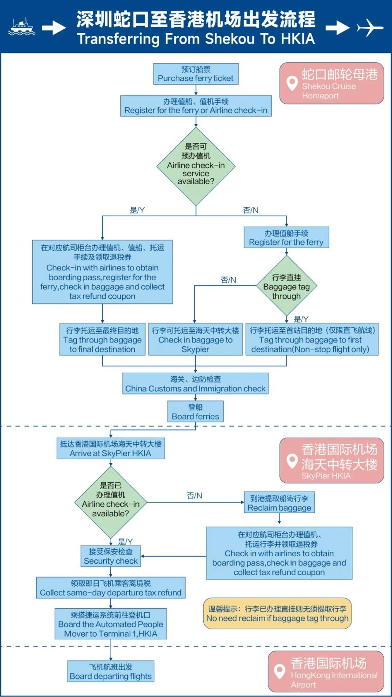CM Serviced Apartment Shenzhen Hillside