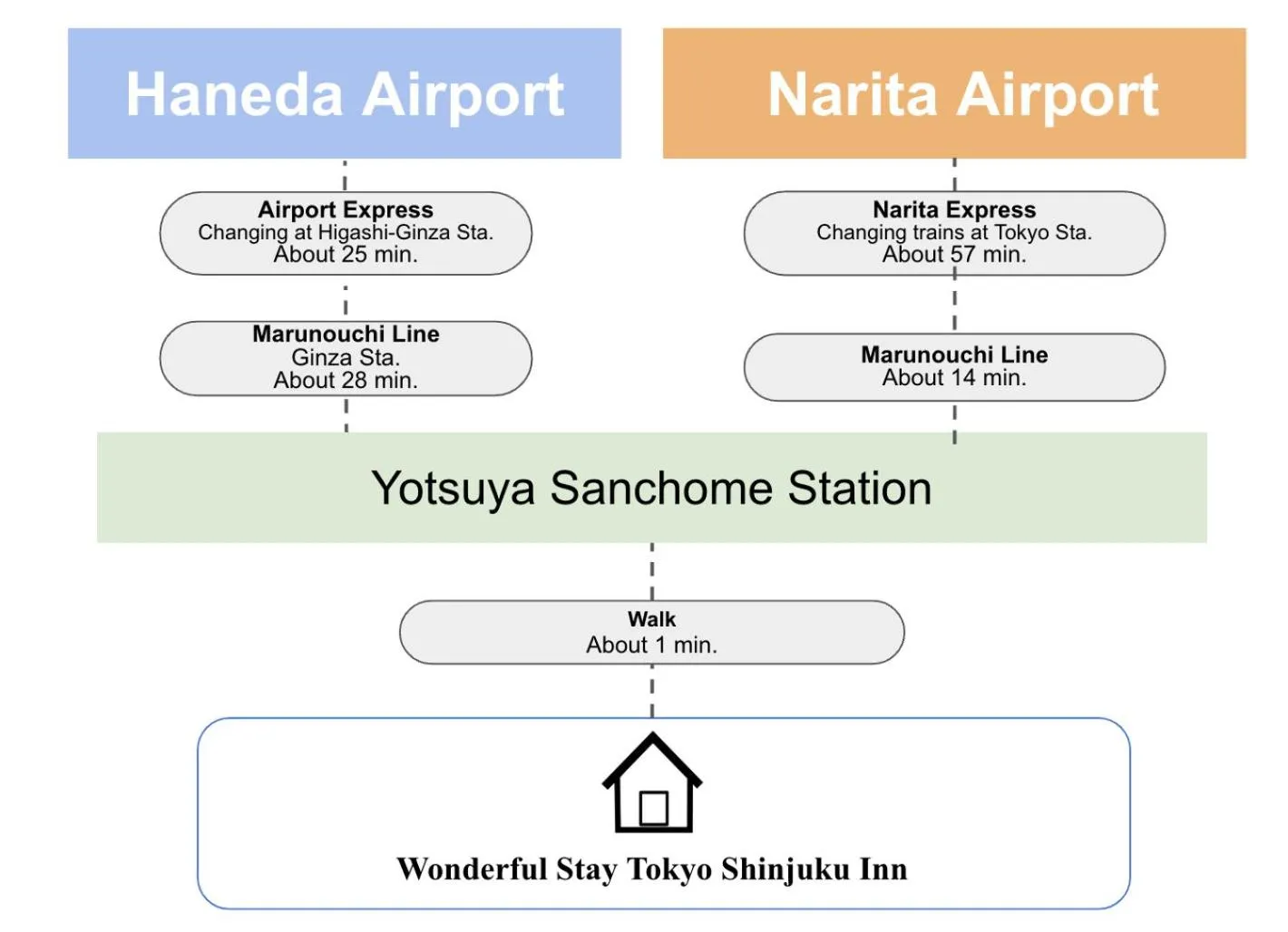 Text overlay in Wonderful Stay Tokyo Shinjuku
