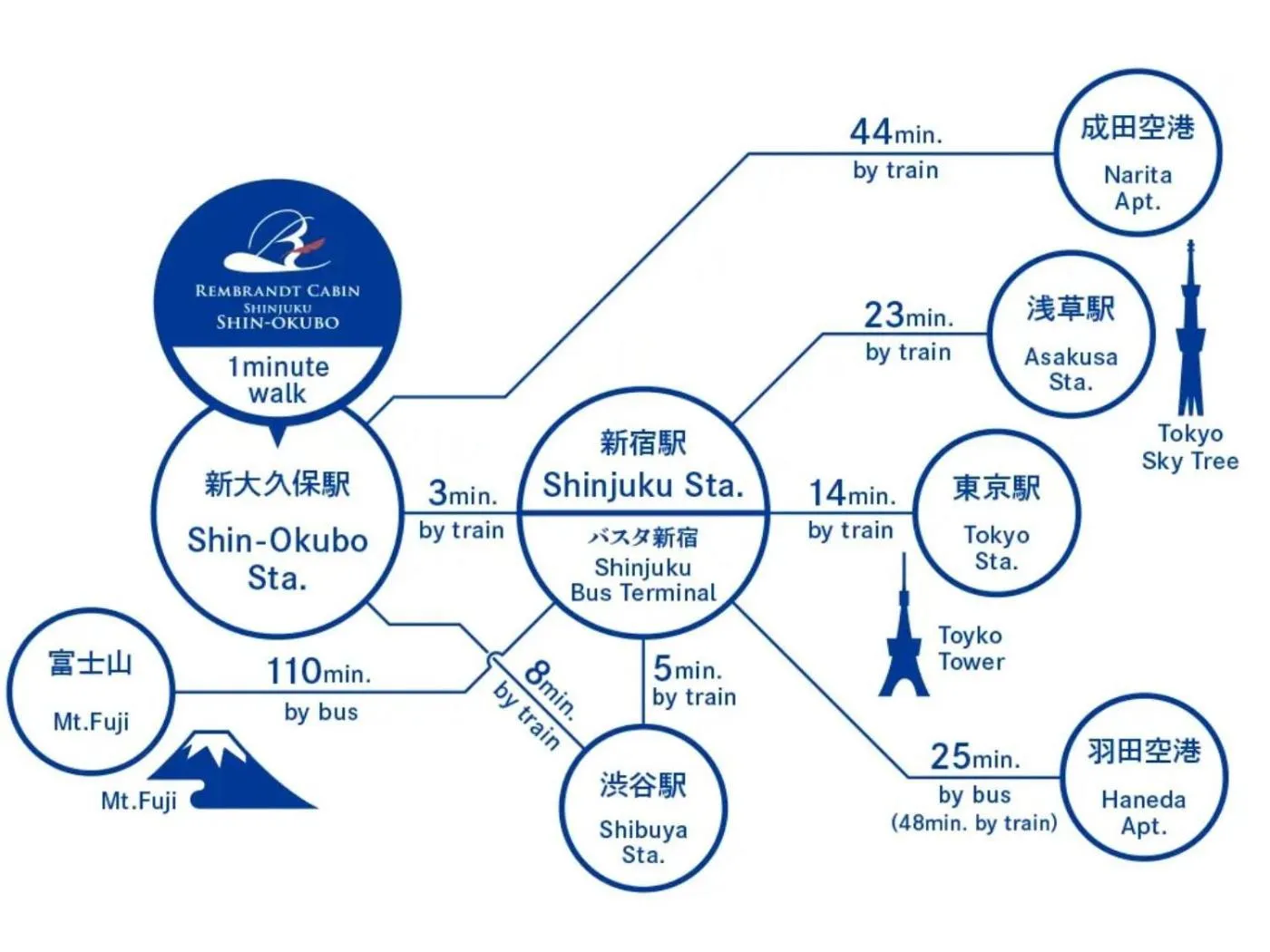 Other in Rembrandt Cabin Shinjuku Shin-Okubo