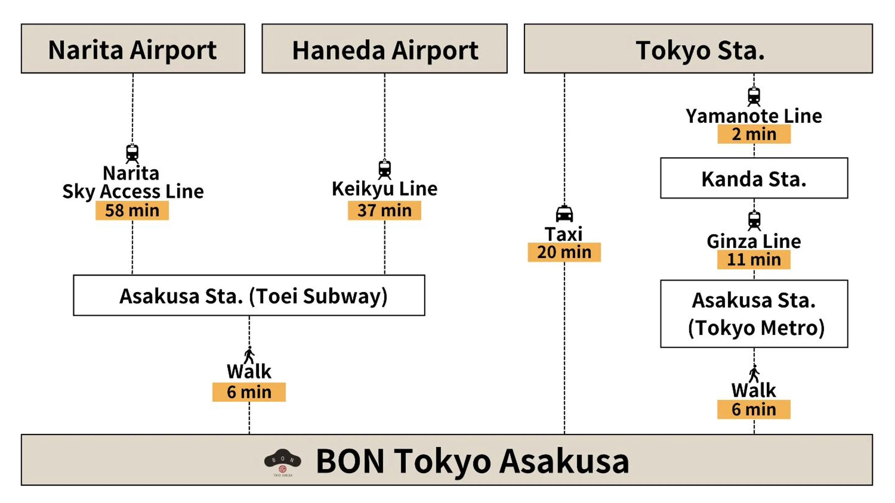 Off site in BON Tokyo Asakusa