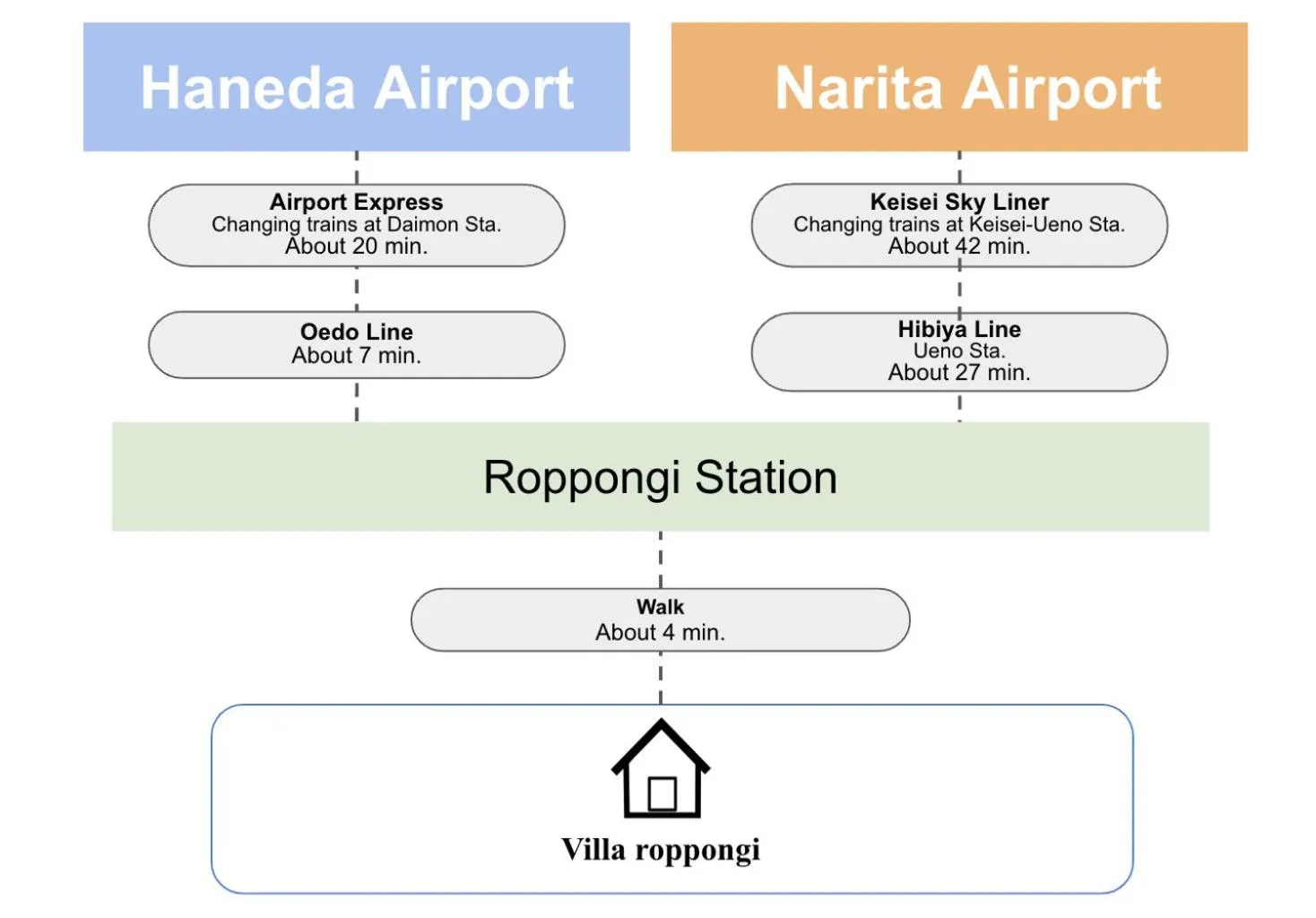 Text overlay in Villa Roppongi
