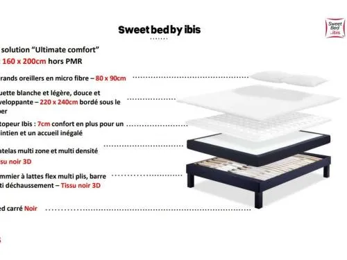 Ibis Angoulême Nord