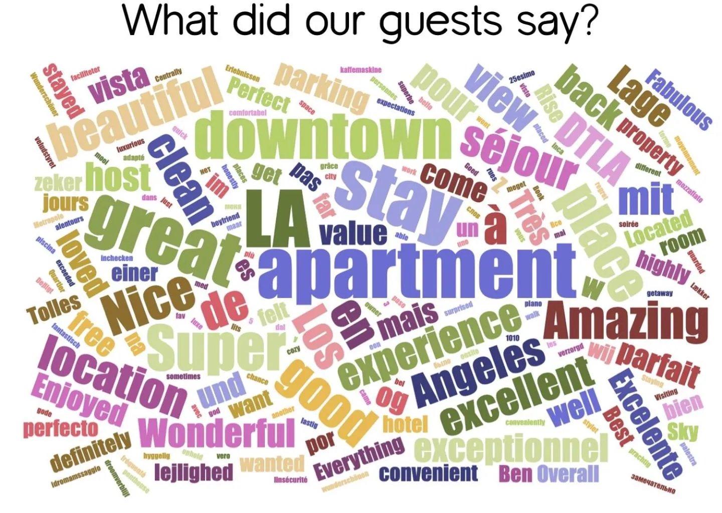 People in Sky-Rise Apartments