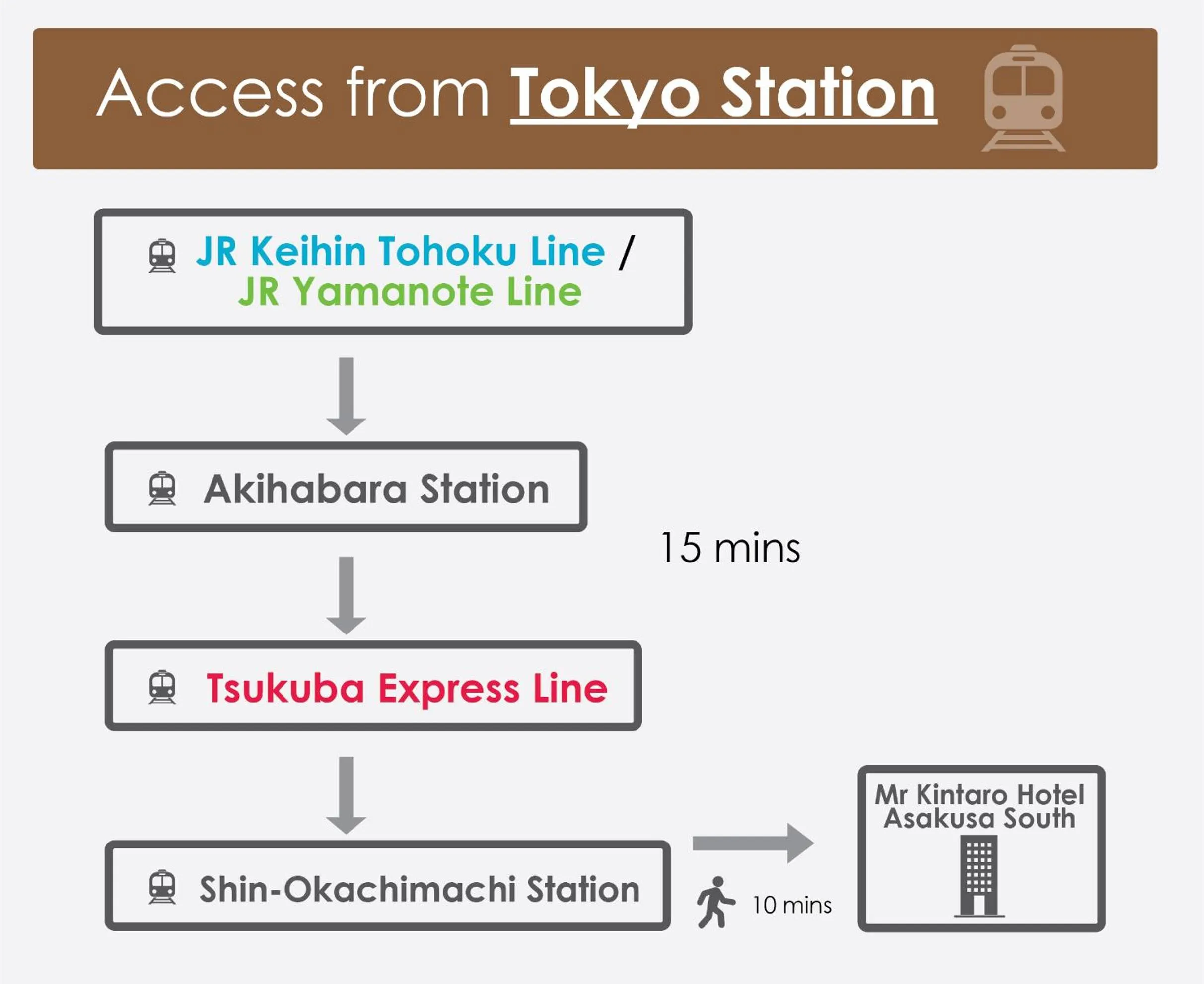 Mr Kintaro Hotel Asakusa South