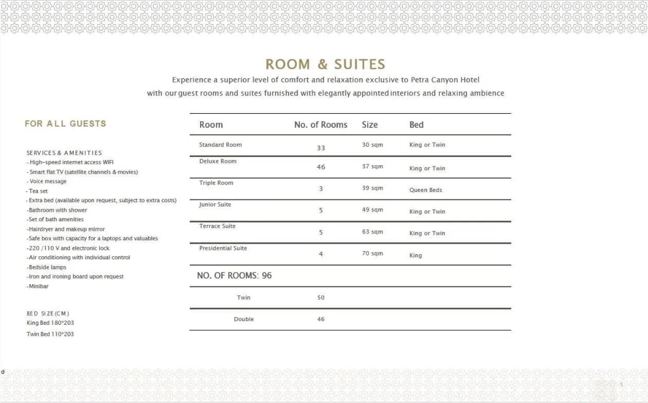 Text overlay in Petra Canyon Hotel